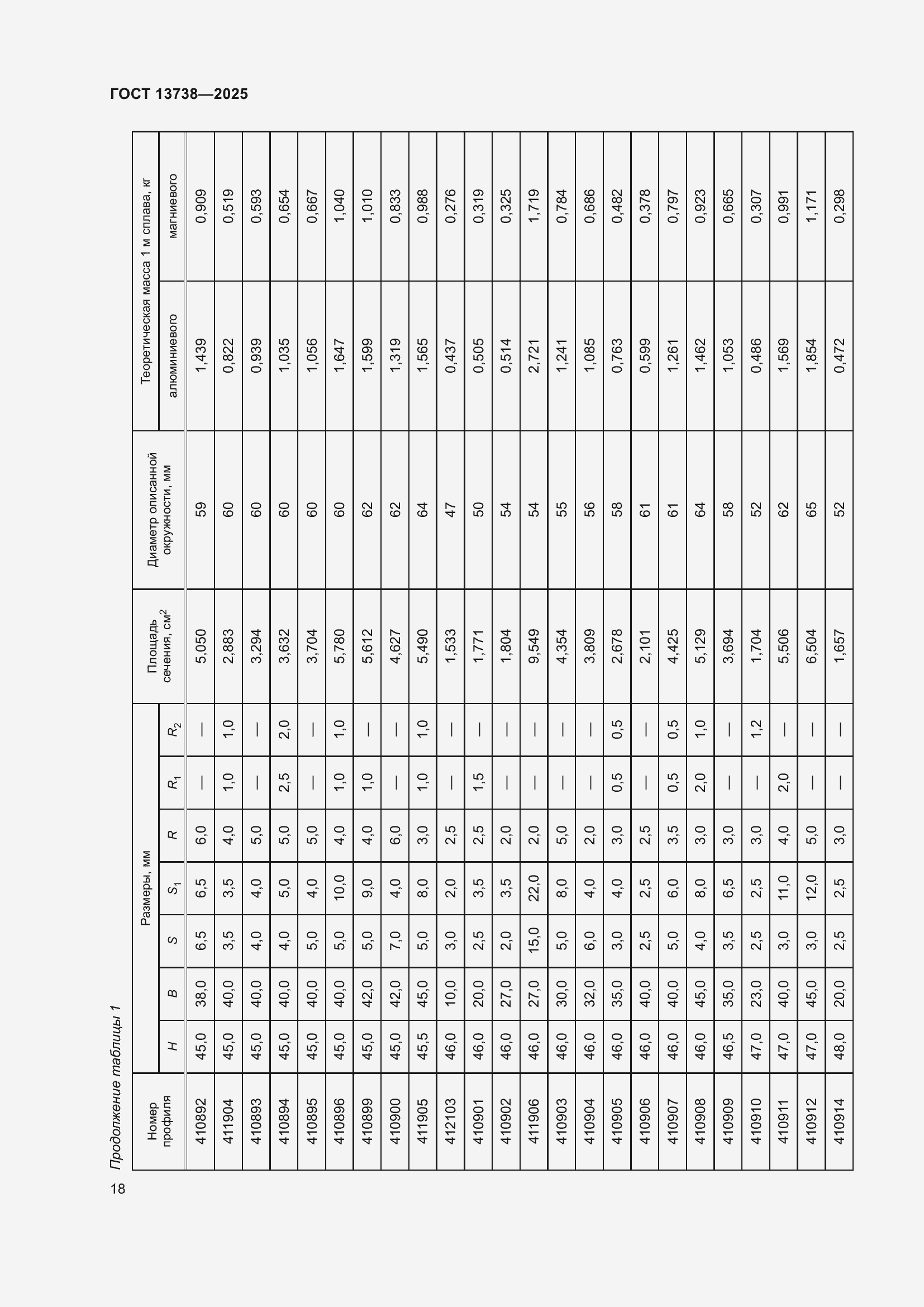 Страница 22 ГОСТ 13738-2025
