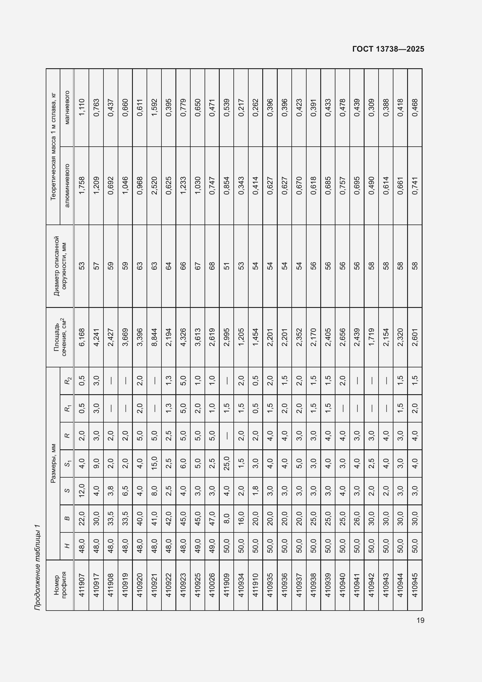 Страница 23 ГОСТ 13738-2025