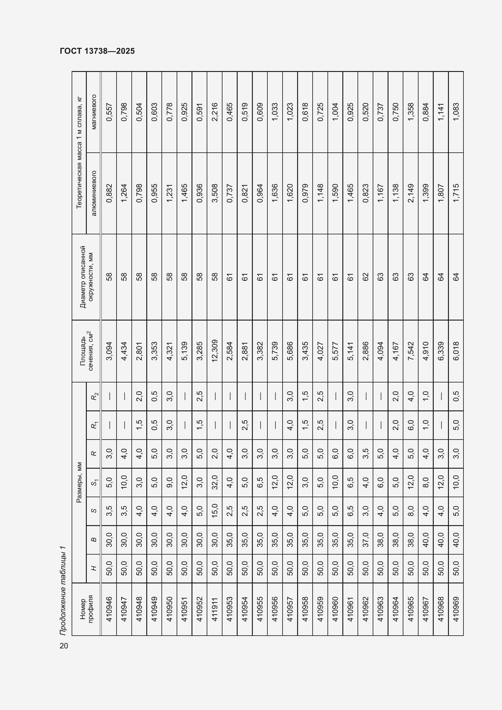 Страница 24 ГОСТ 13738-2025