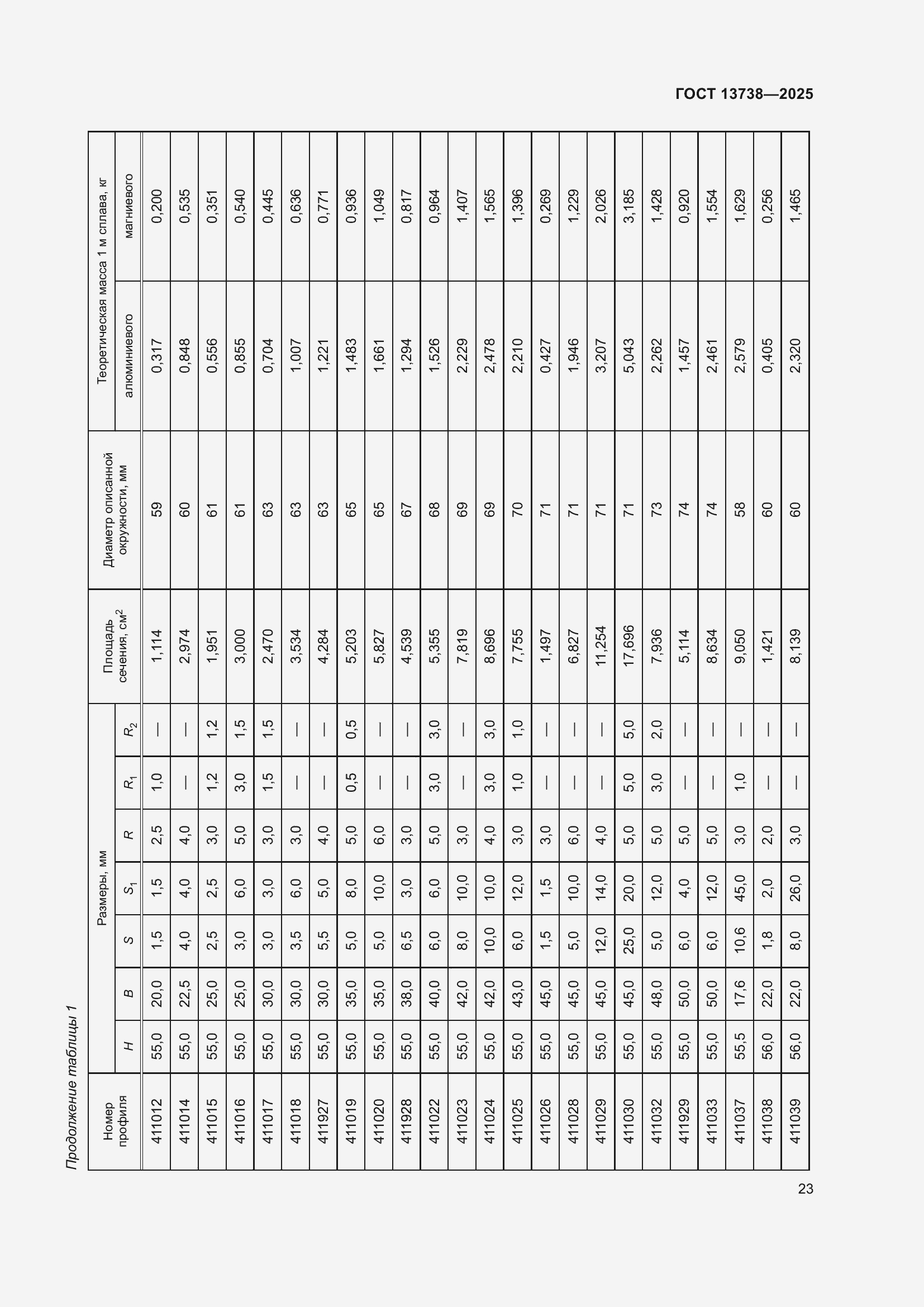 Страница 27 ГОСТ 13738-2025