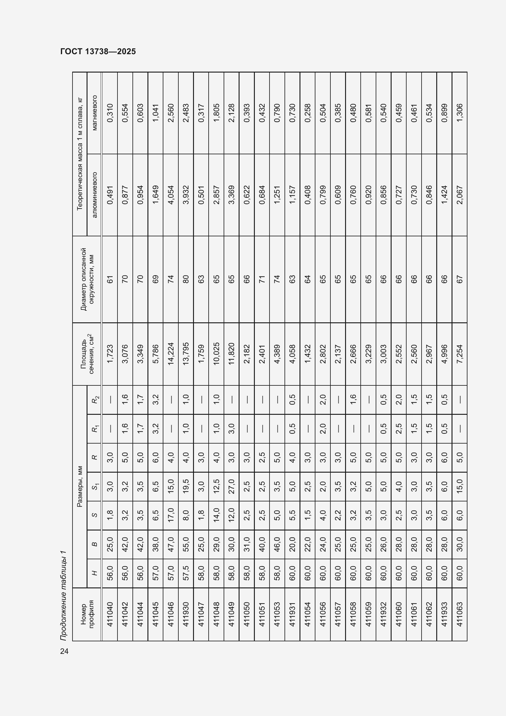 Страница 28 ГОСТ 13738-2025