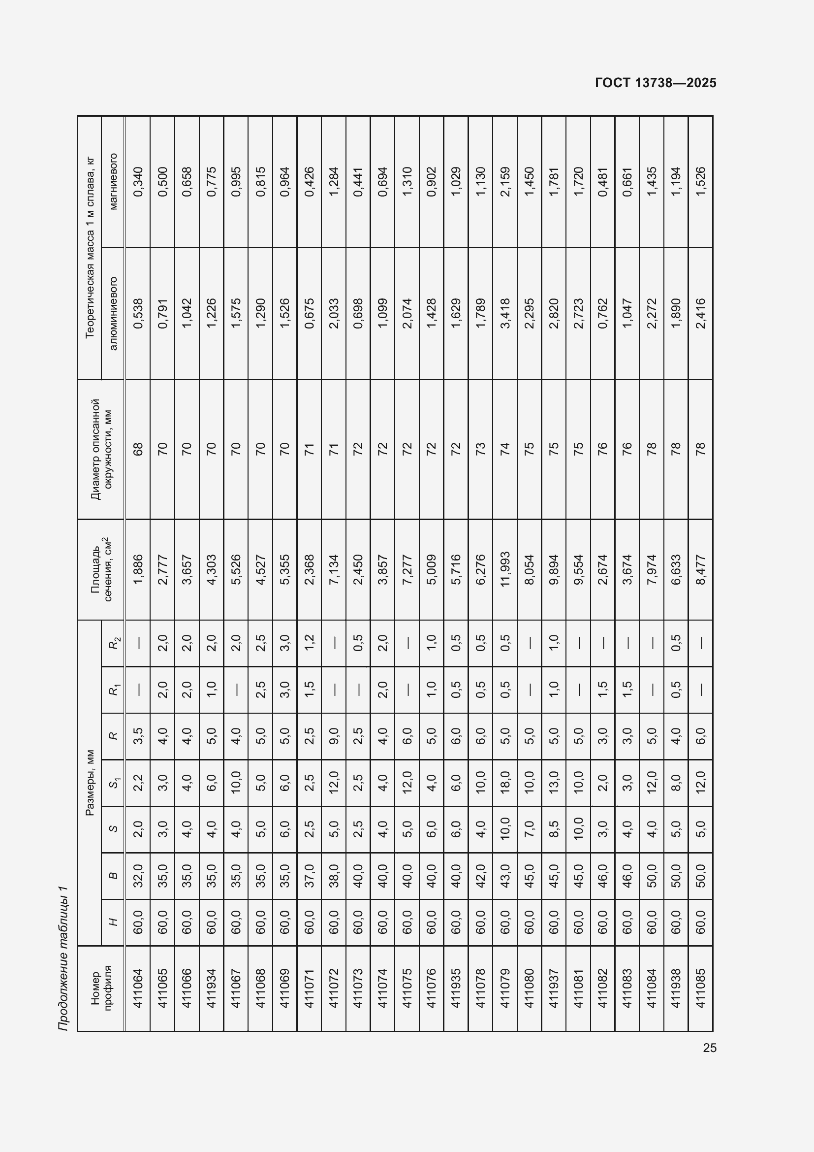 Страница 29 ГОСТ 13738-2025