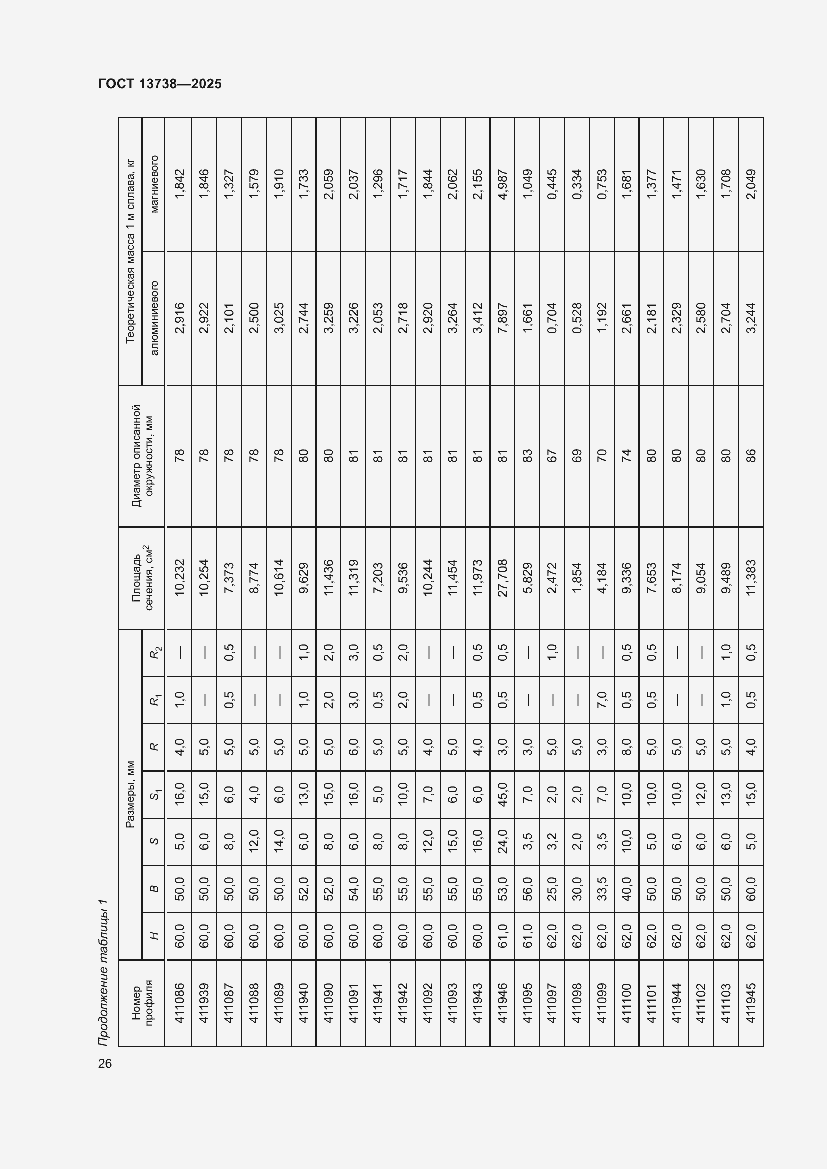 Страница 30 ГОСТ 13738-2025