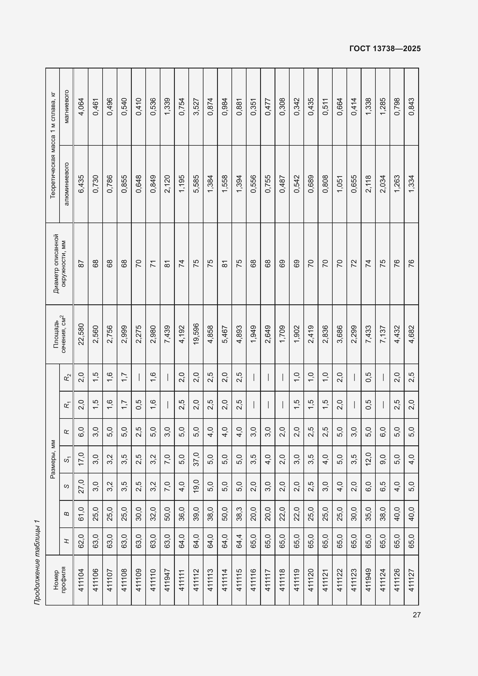 Страница 31 ГОСТ 13738-2025
