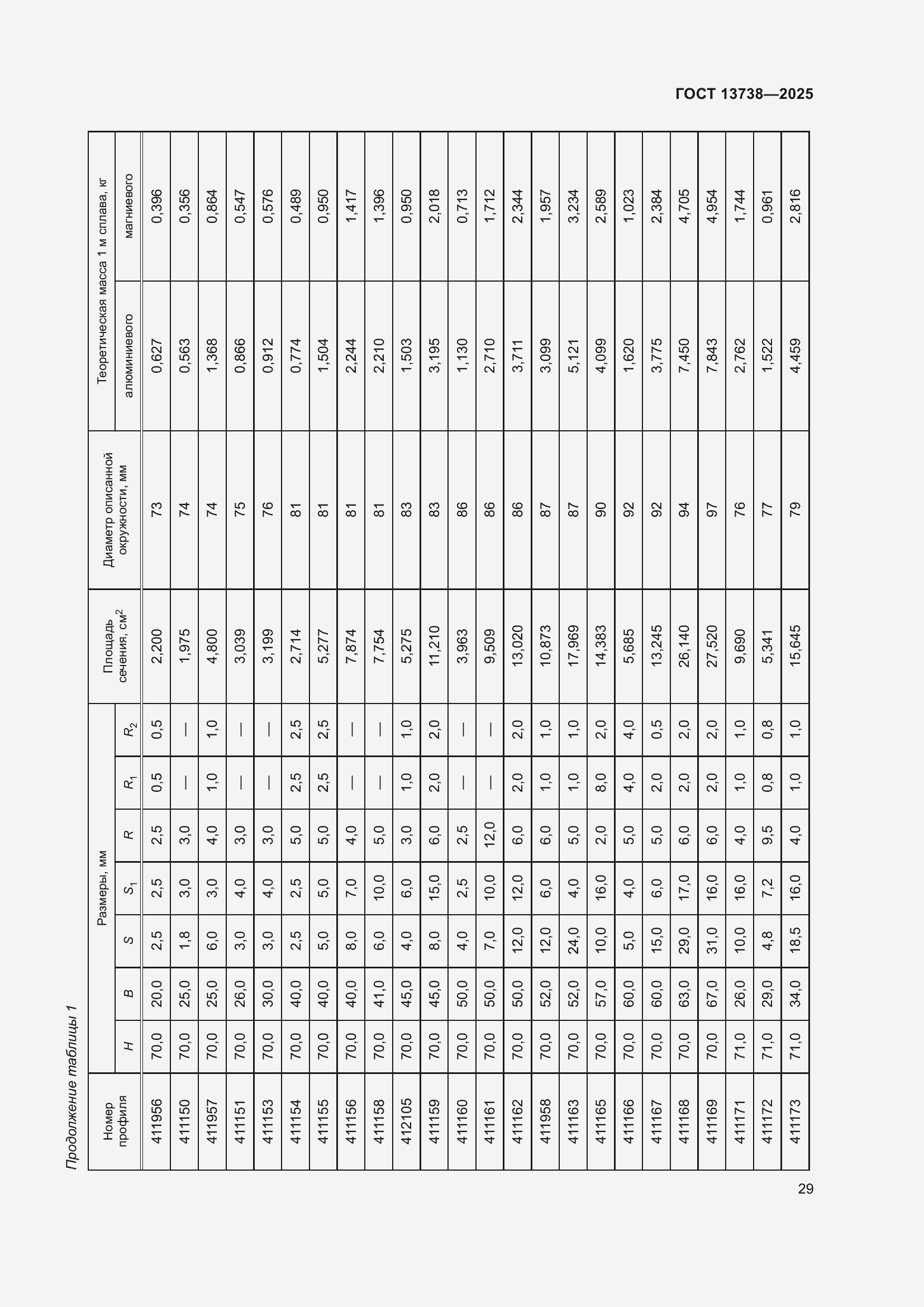 Страница 33 ГОСТ 13738-2025