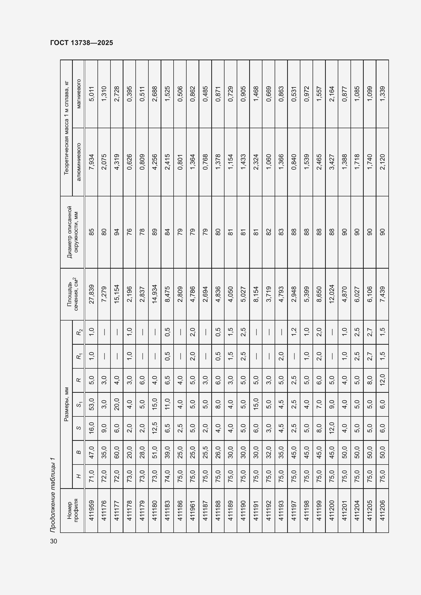 Страница 34 ГОСТ 13738-2025
