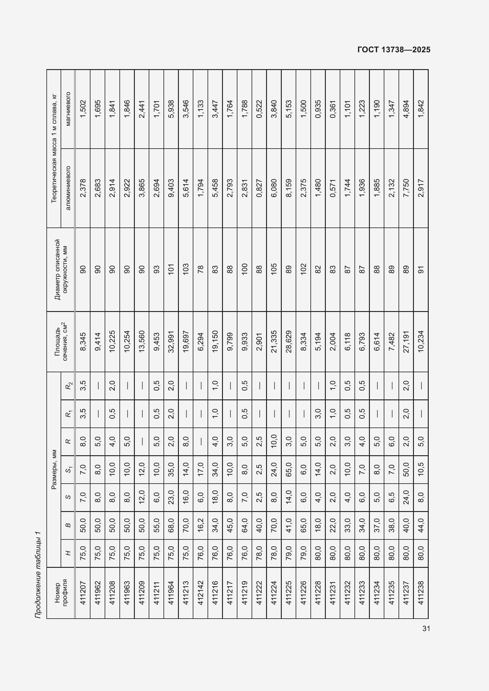 Страница 35 ГОСТ 13738-2025