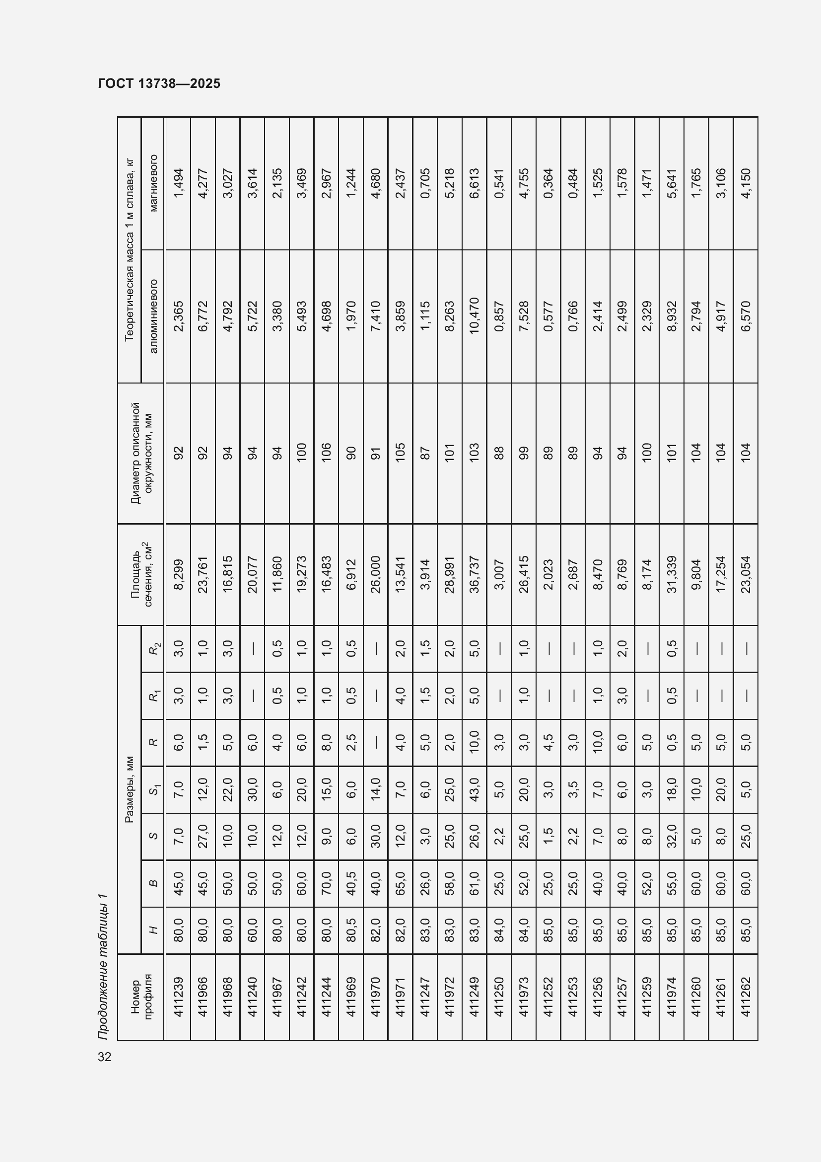 Страница 36 ГОСТ 13738-2025