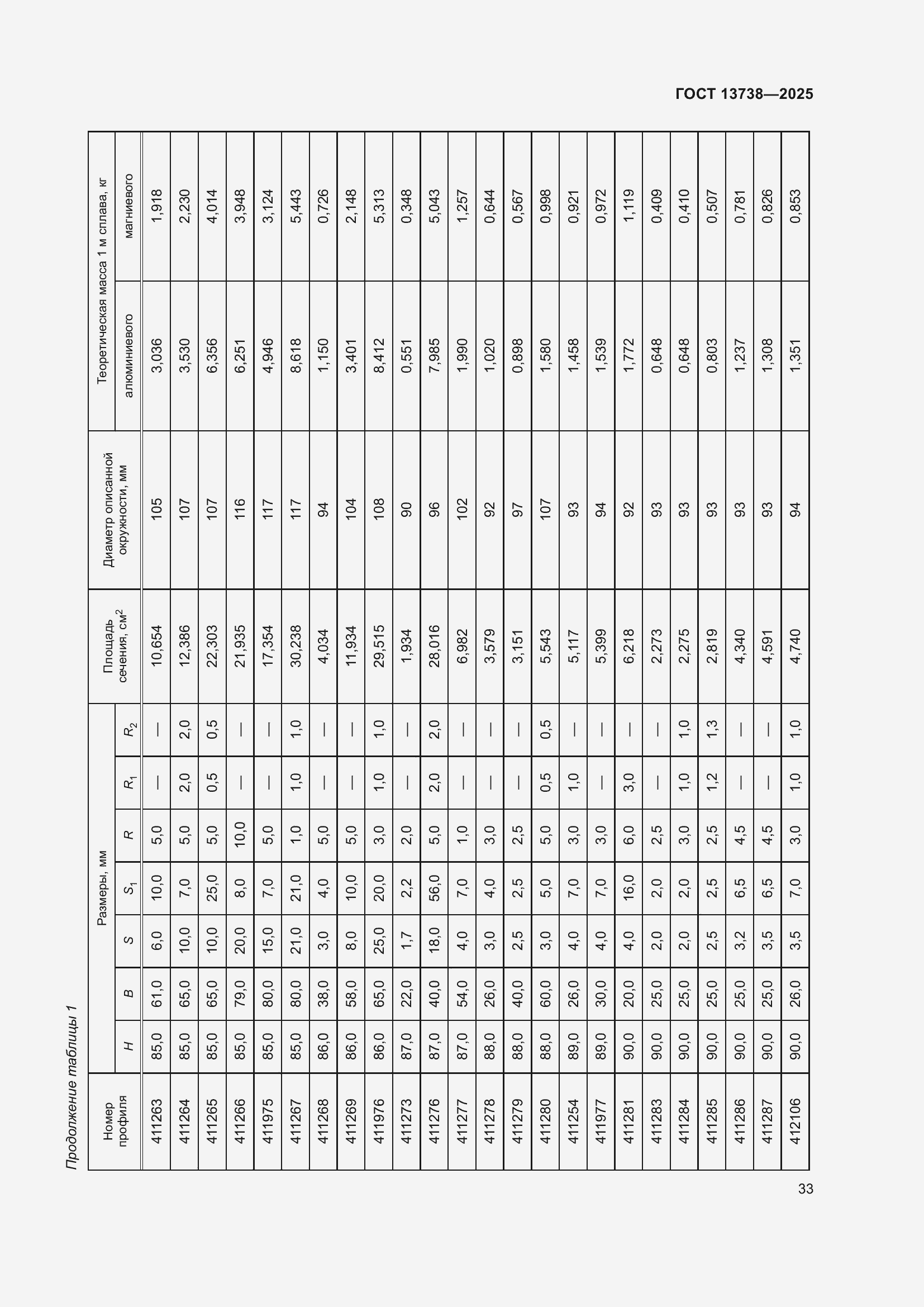Страница 37 ГОСТ 13738-2025