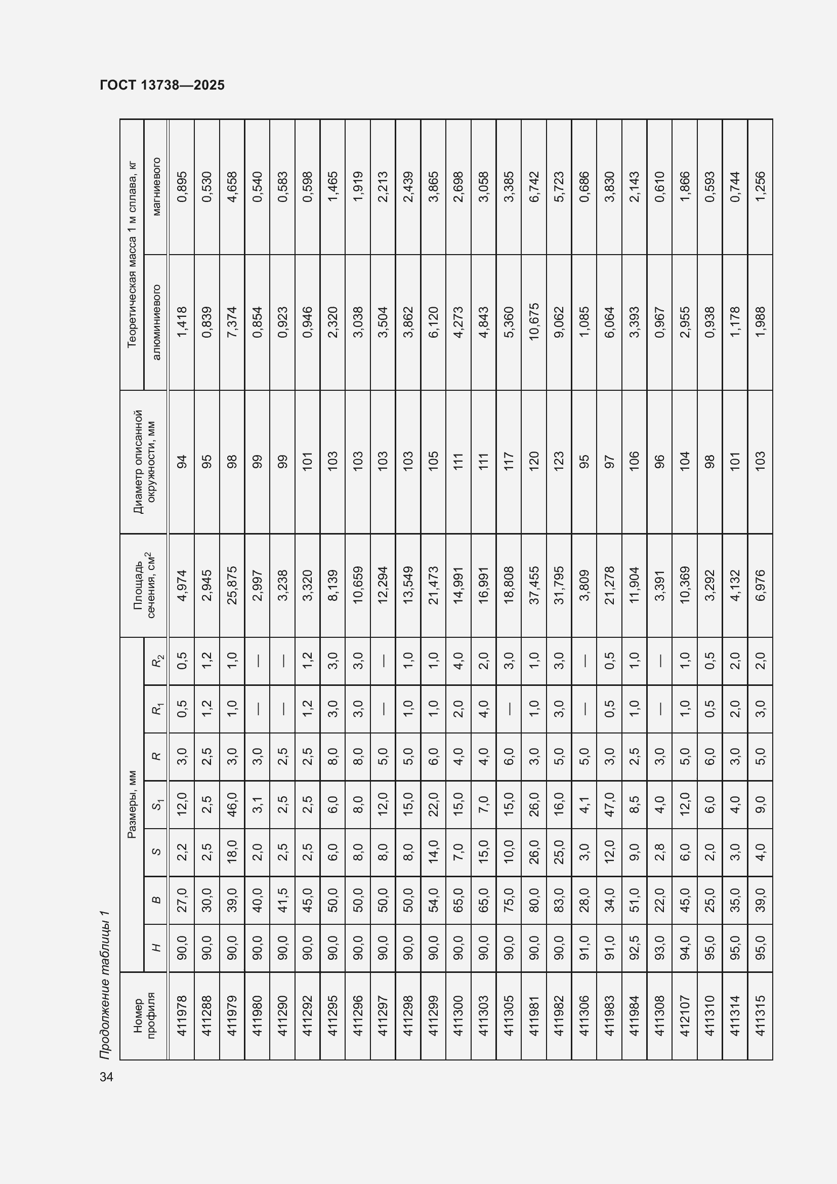 Страница 38 ГОСТ 13738-2025