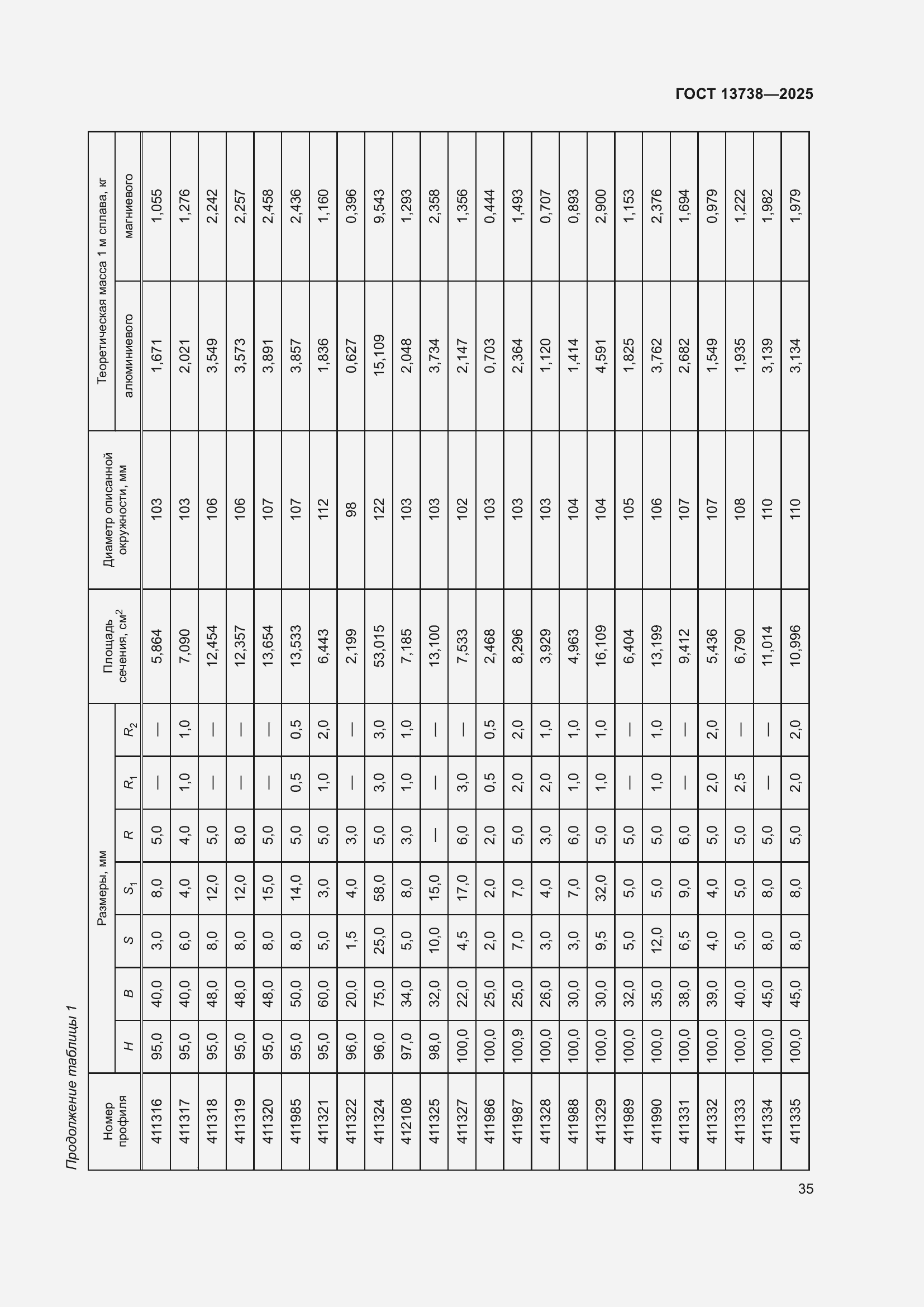 Страница 39 ГОСТ 13738-2025