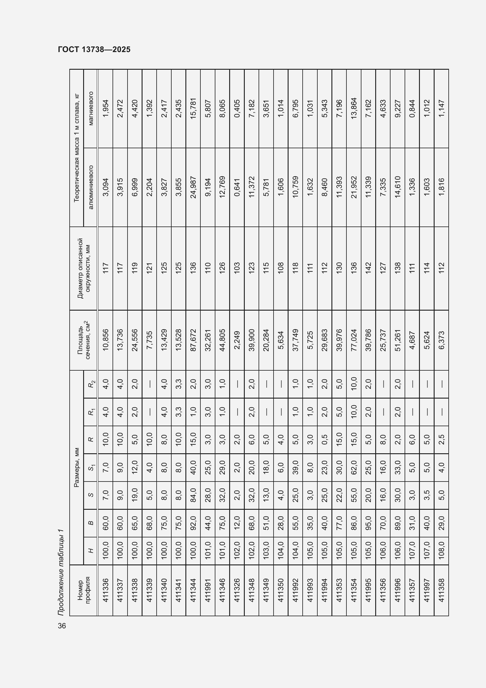 Страница 40 ГОСТ 13738-2025