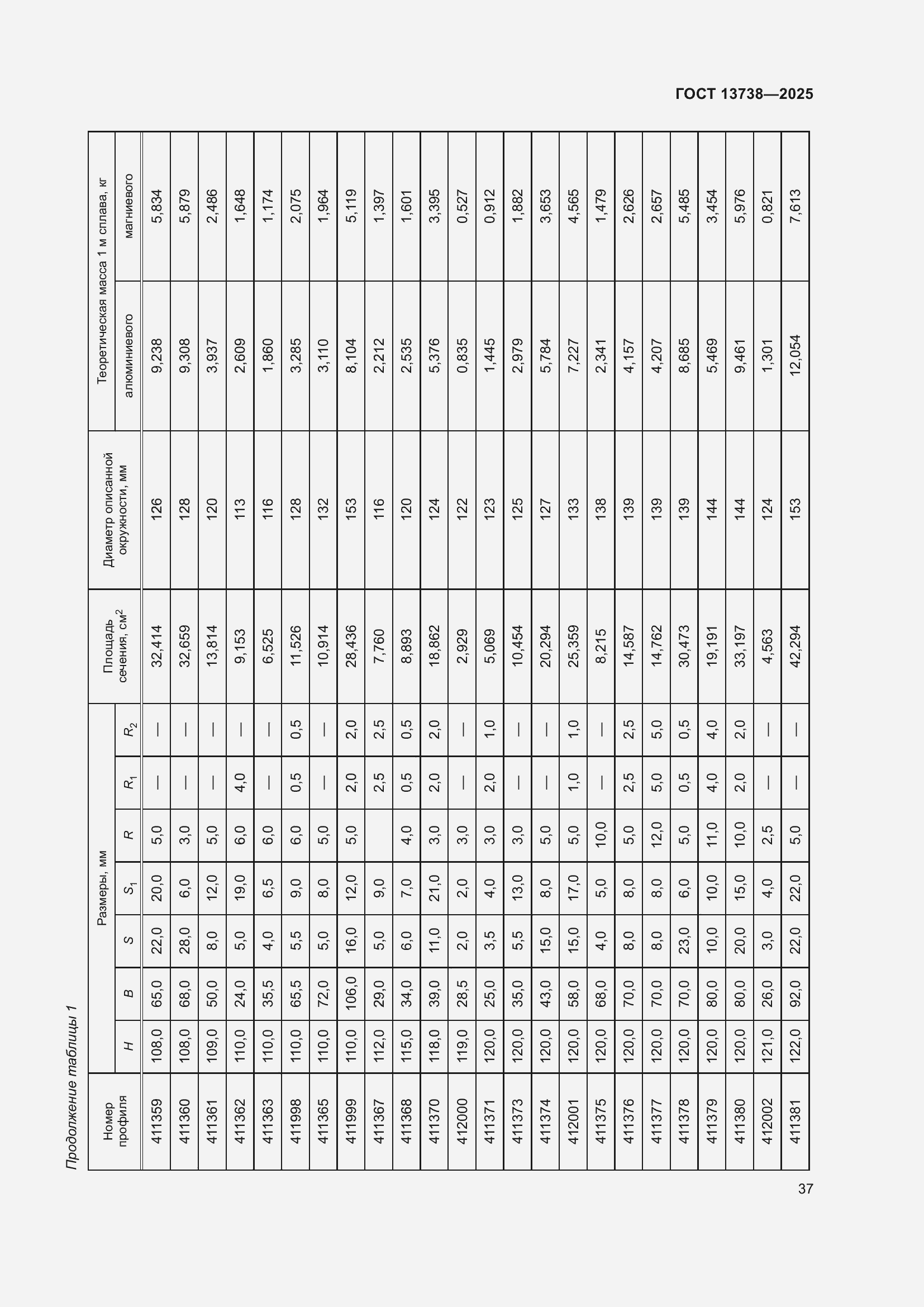 Страница 41 ГОСТ 13738-2025