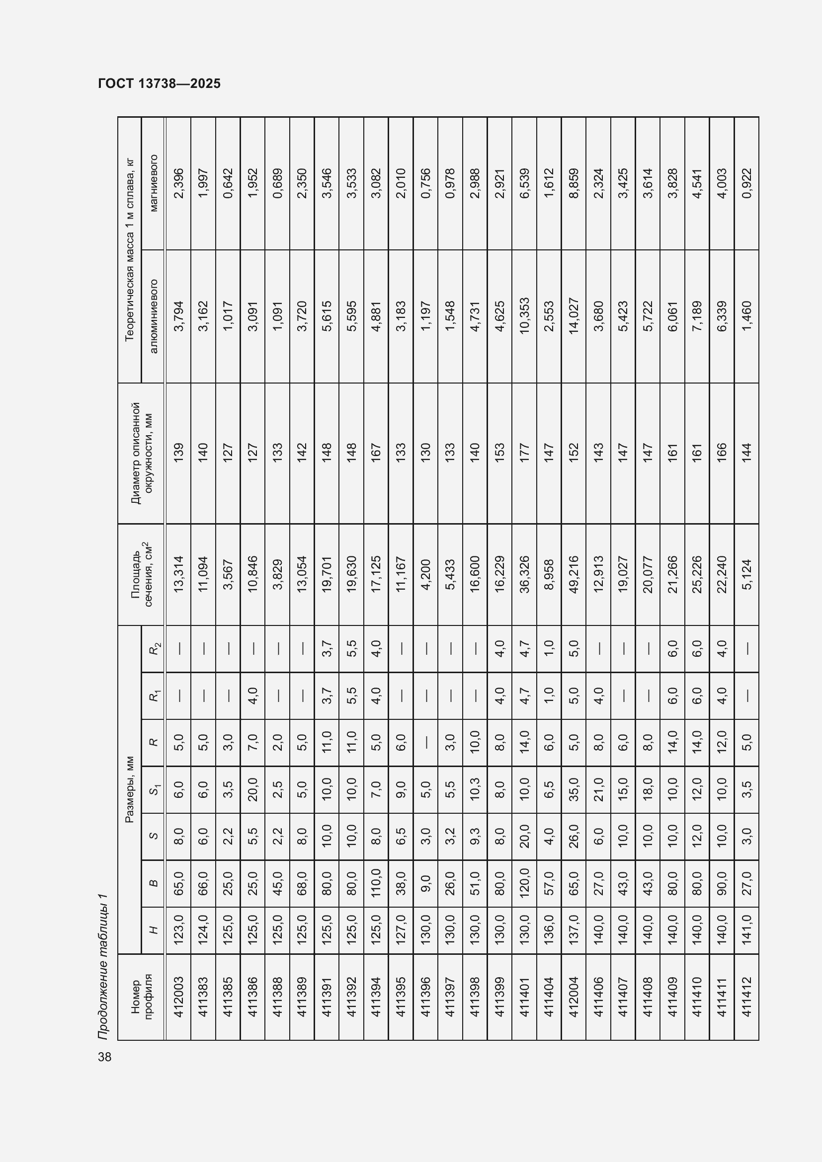 Страница 42 ГОСТ 13738-2025