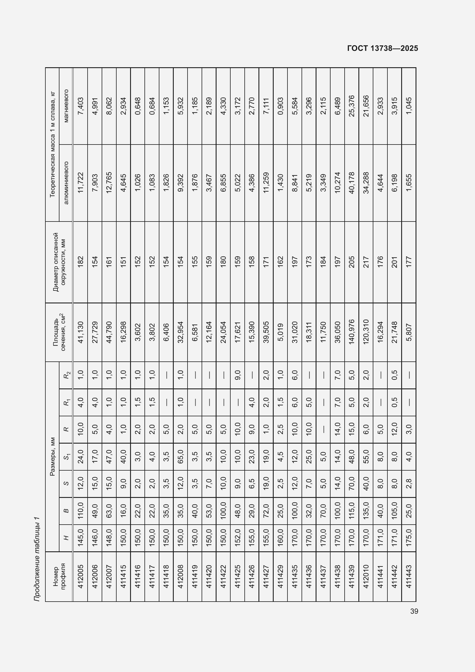 Страница 43 ГОСТ 13738-2025
