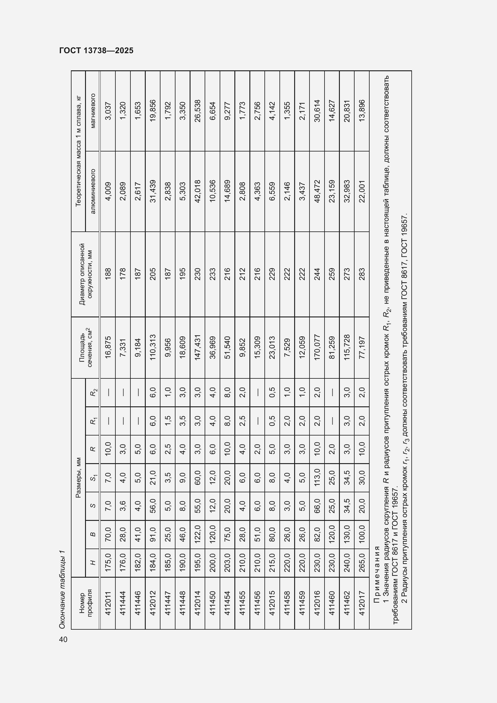 Страница 44 ГОСТ 13738-2025