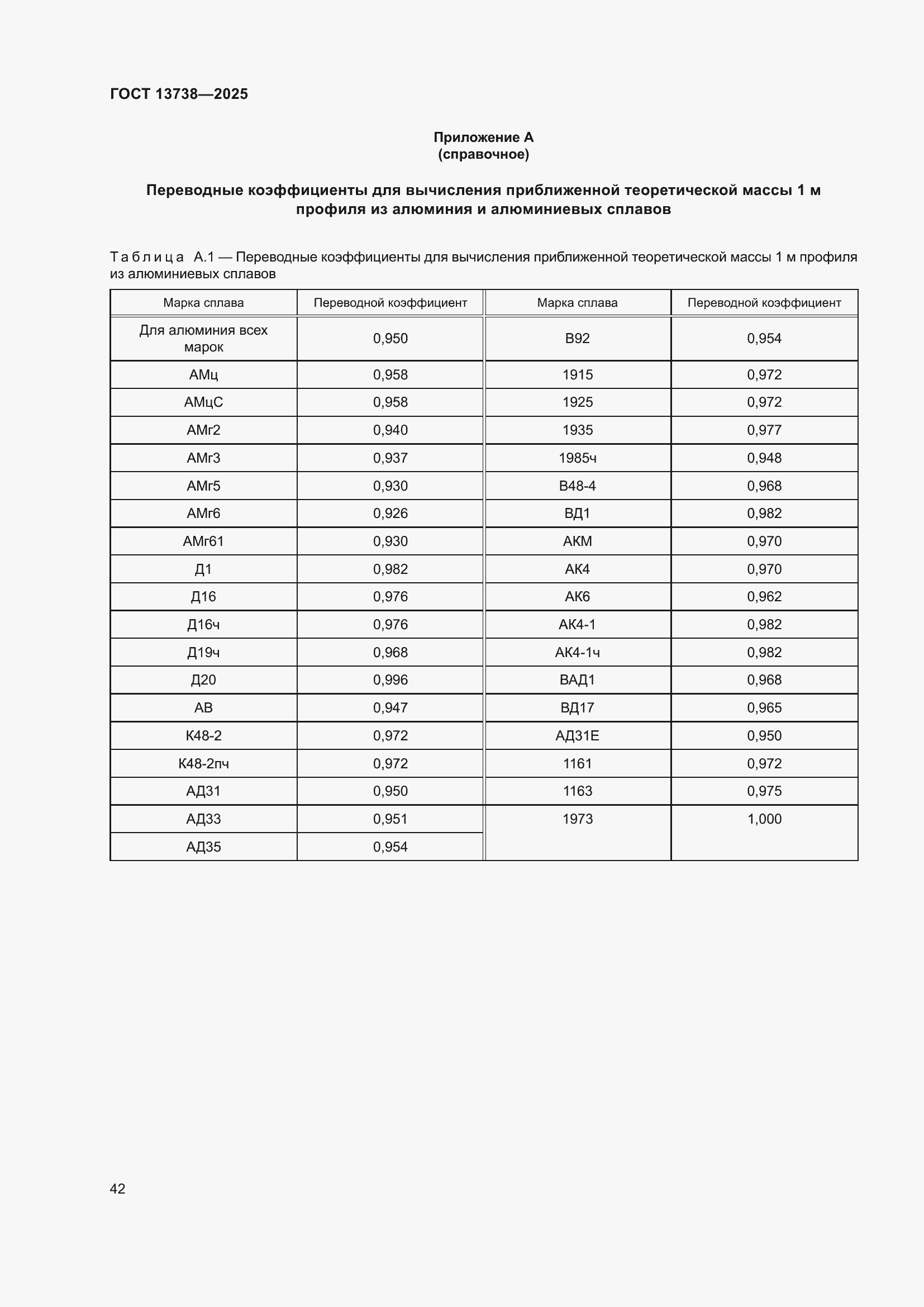 Страница 46 ГОСТ 13738-2025