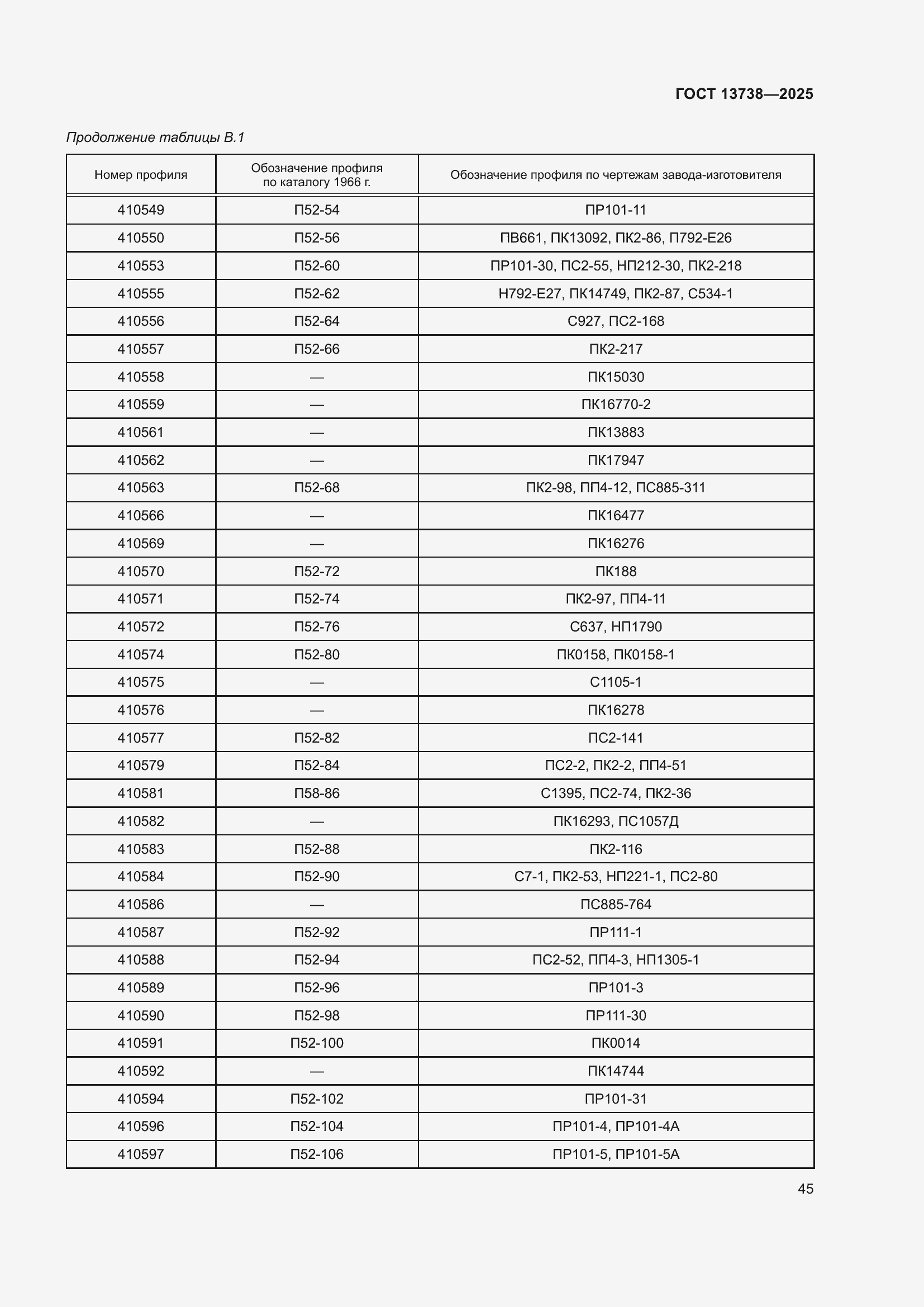 Страница 49 ГОСТ 13738-2025
