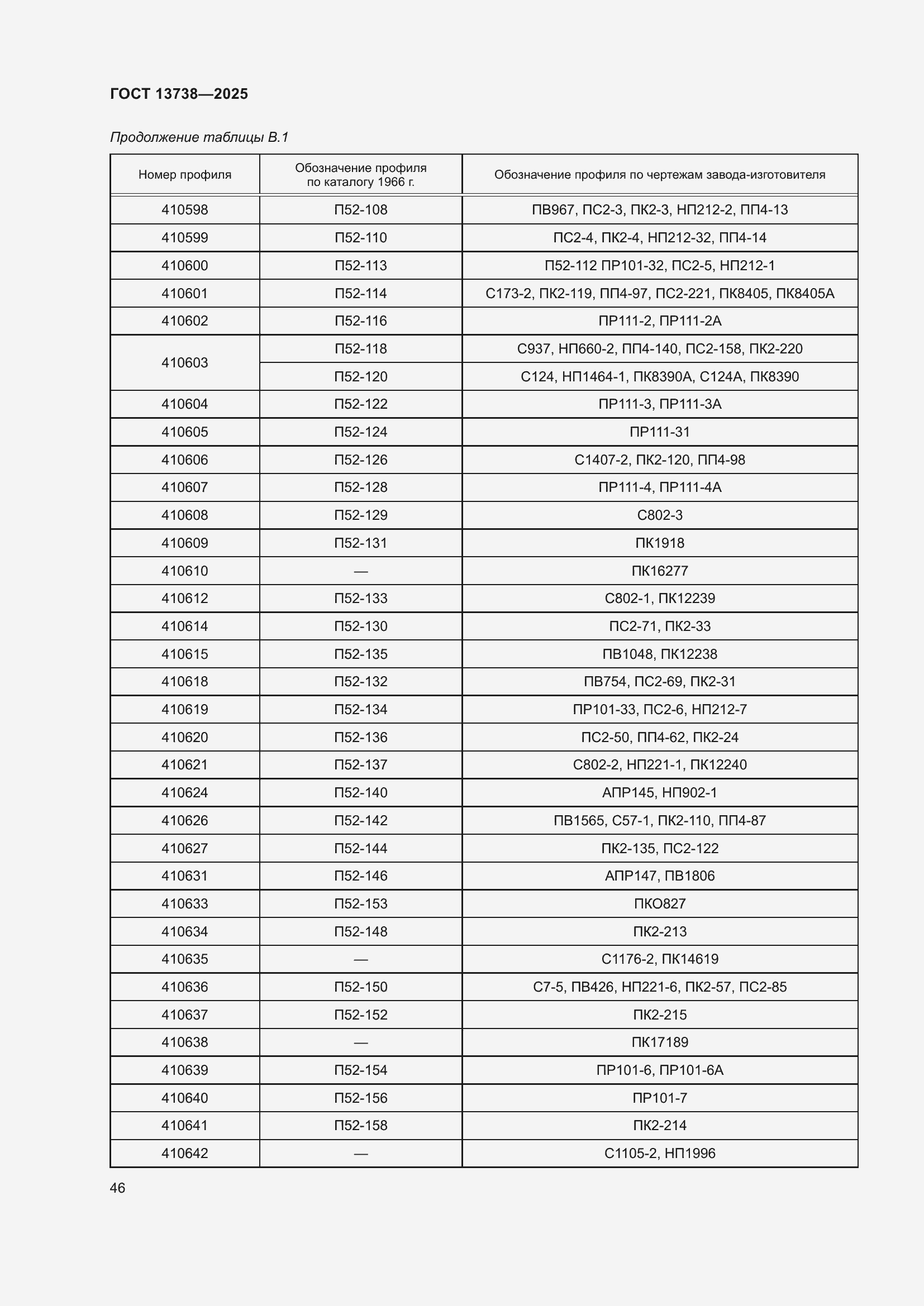Страница 50 ГОСТ 13738-2025