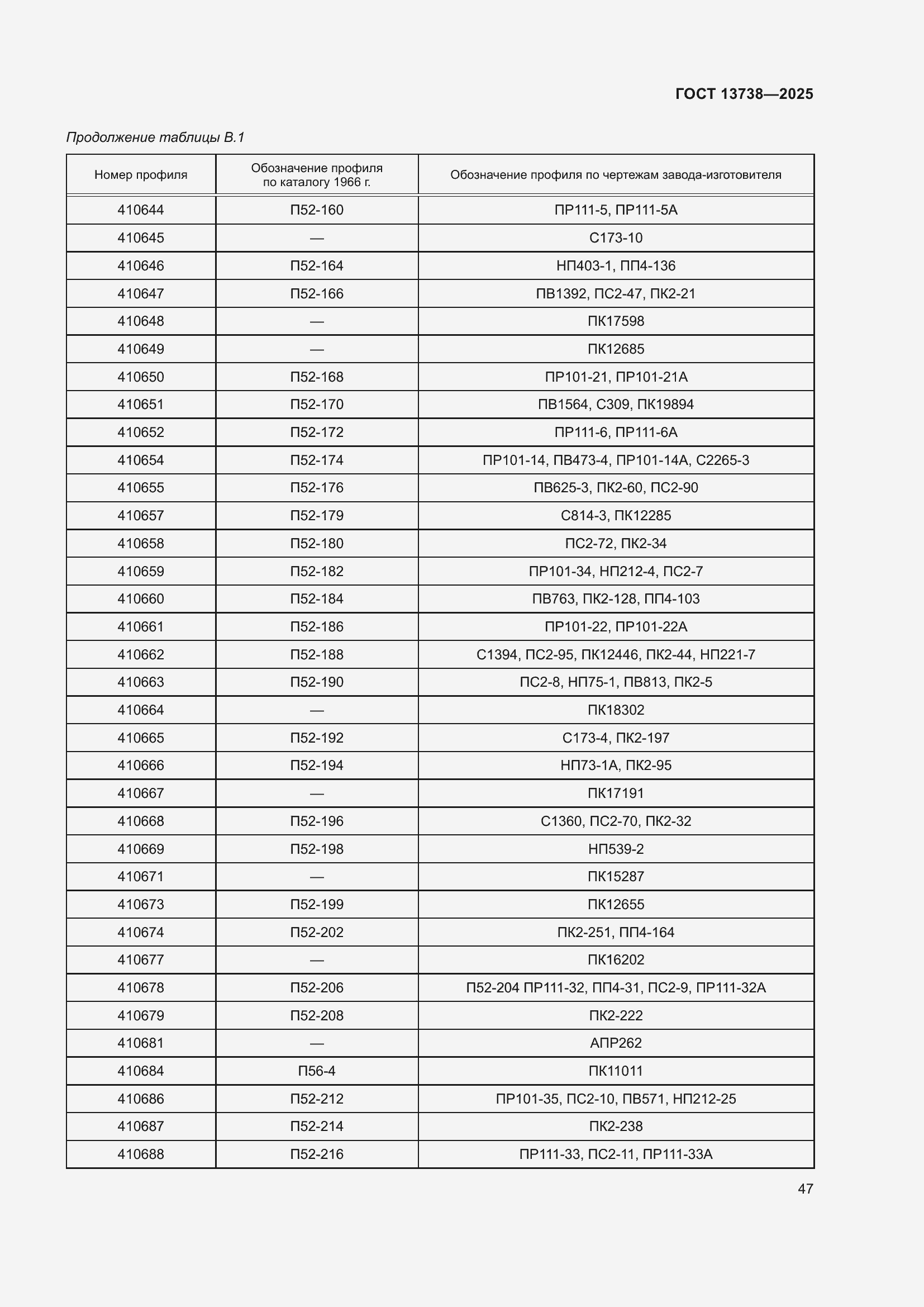 Страница 51 ГОСТ 13738-2025