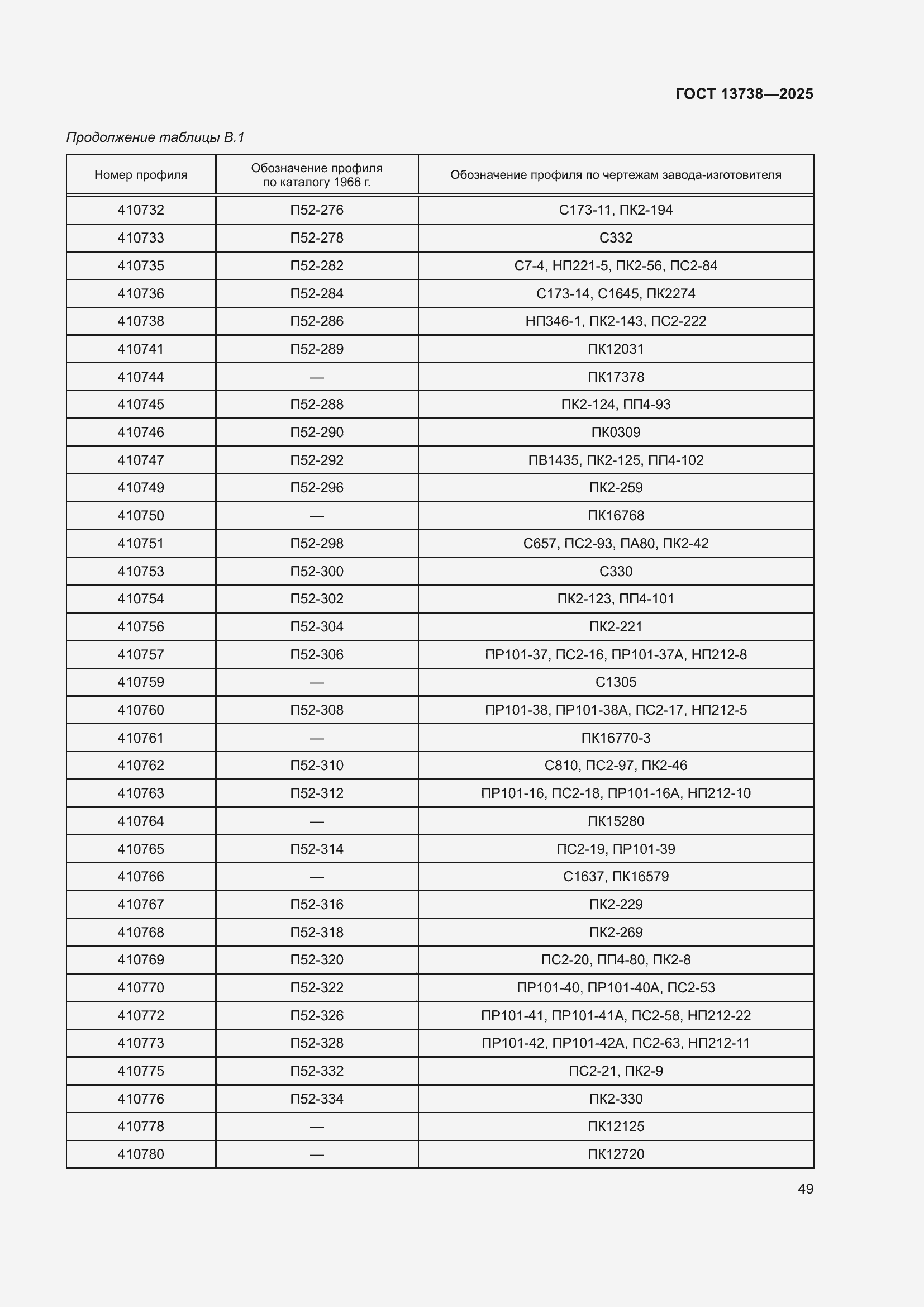 Страница 53 ГОСТ 13738-2025
