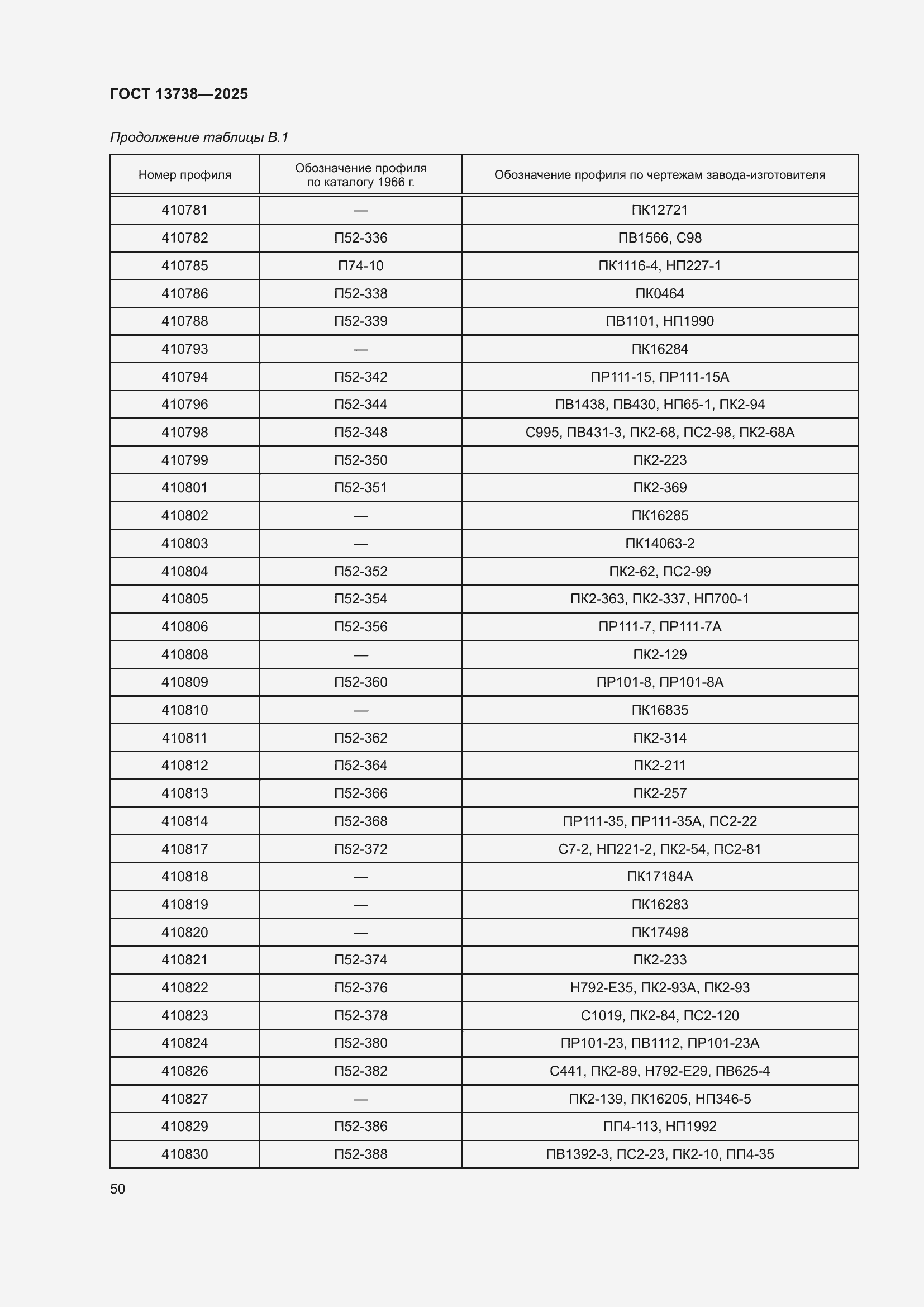 Страница 54 ГОСТ 13738-2025