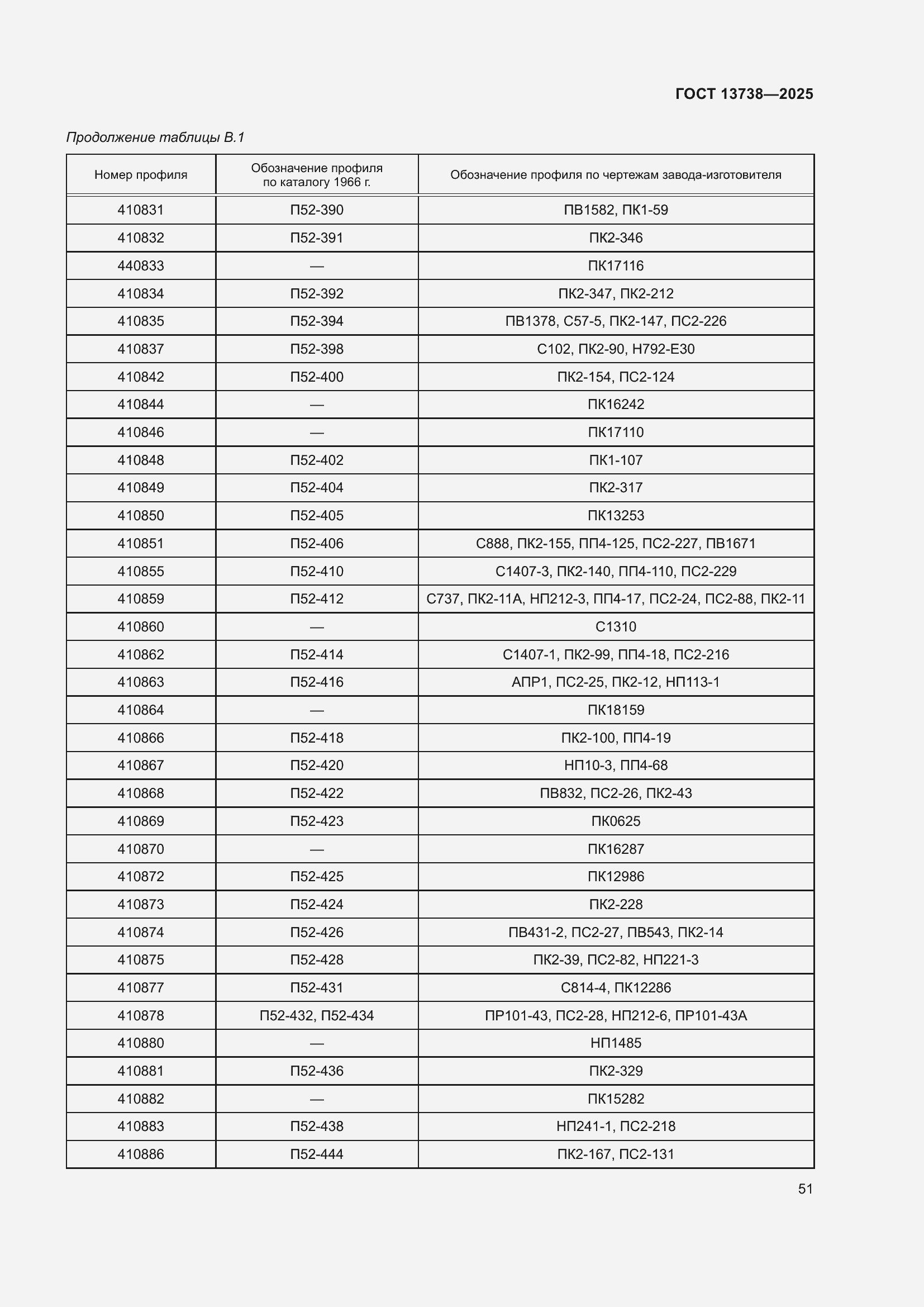 Страница 55 ГОСТ 13738-2025