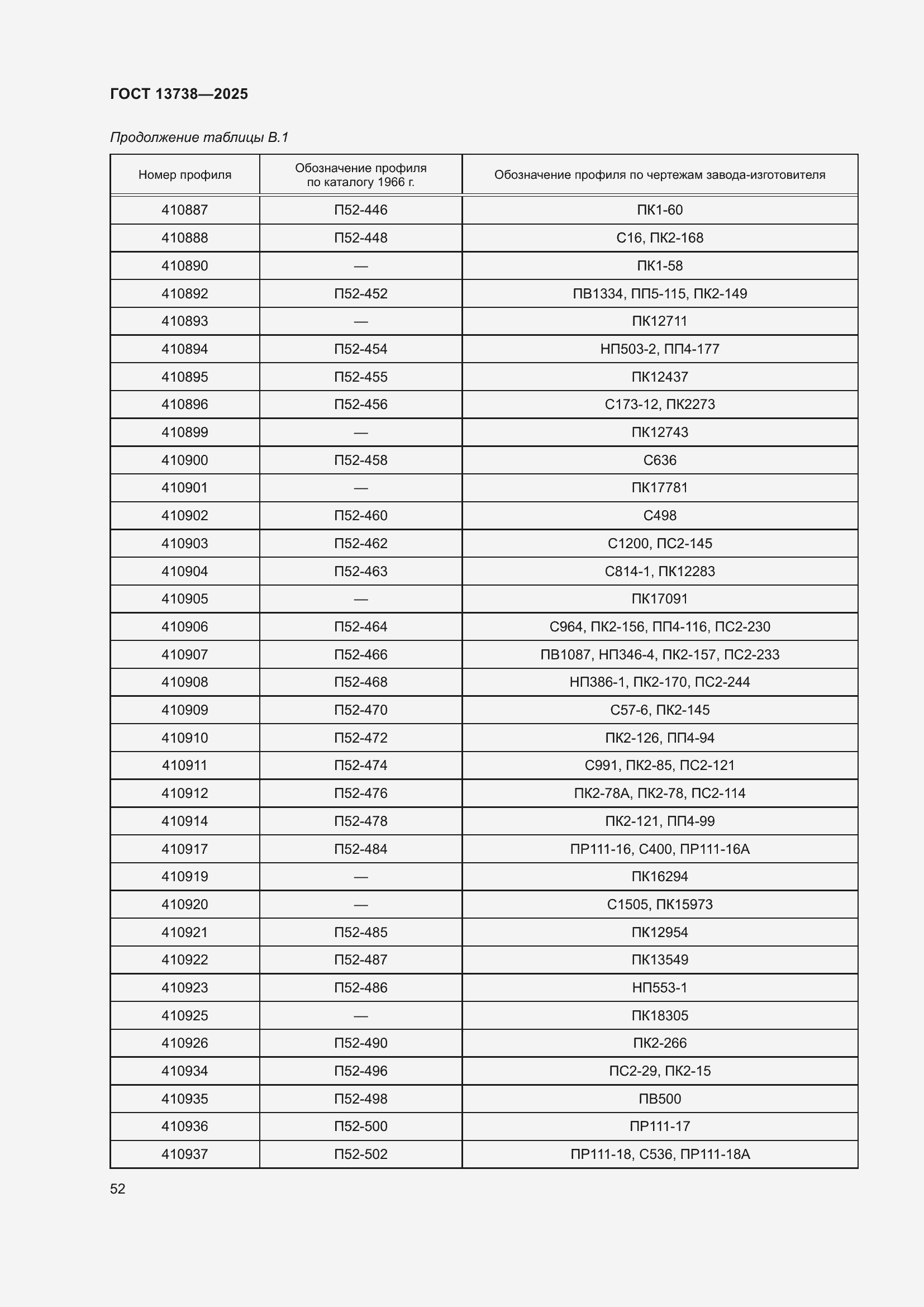 Страница 56 ГОСТ 13738-2025