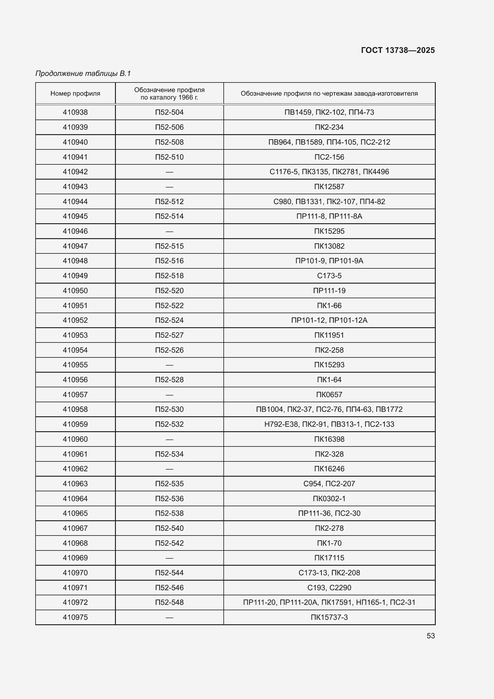 Страница 57 ГОСТ 13738-2025