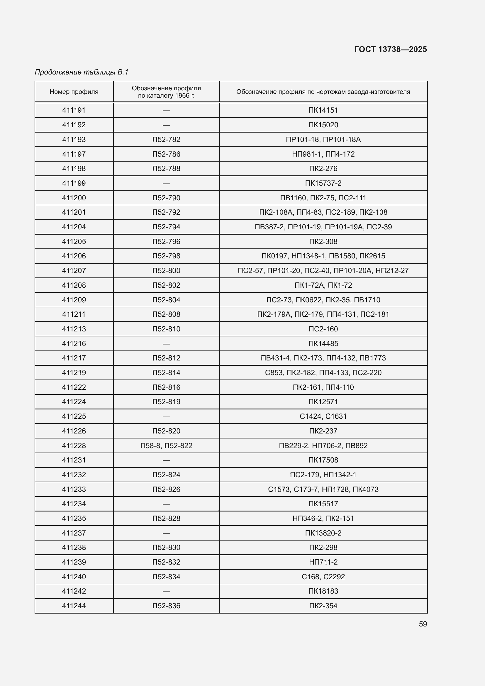 Страница 63 ГОСТ 13738-2025