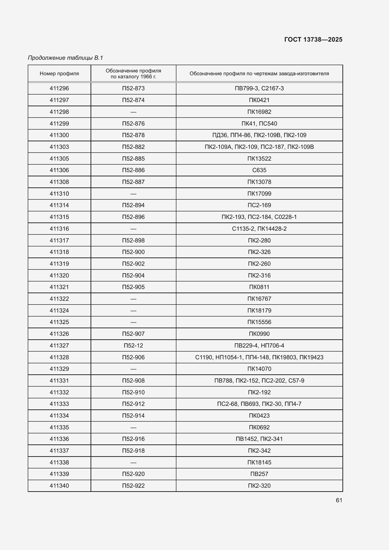 Страница 65 ГОСТ 13738-2025