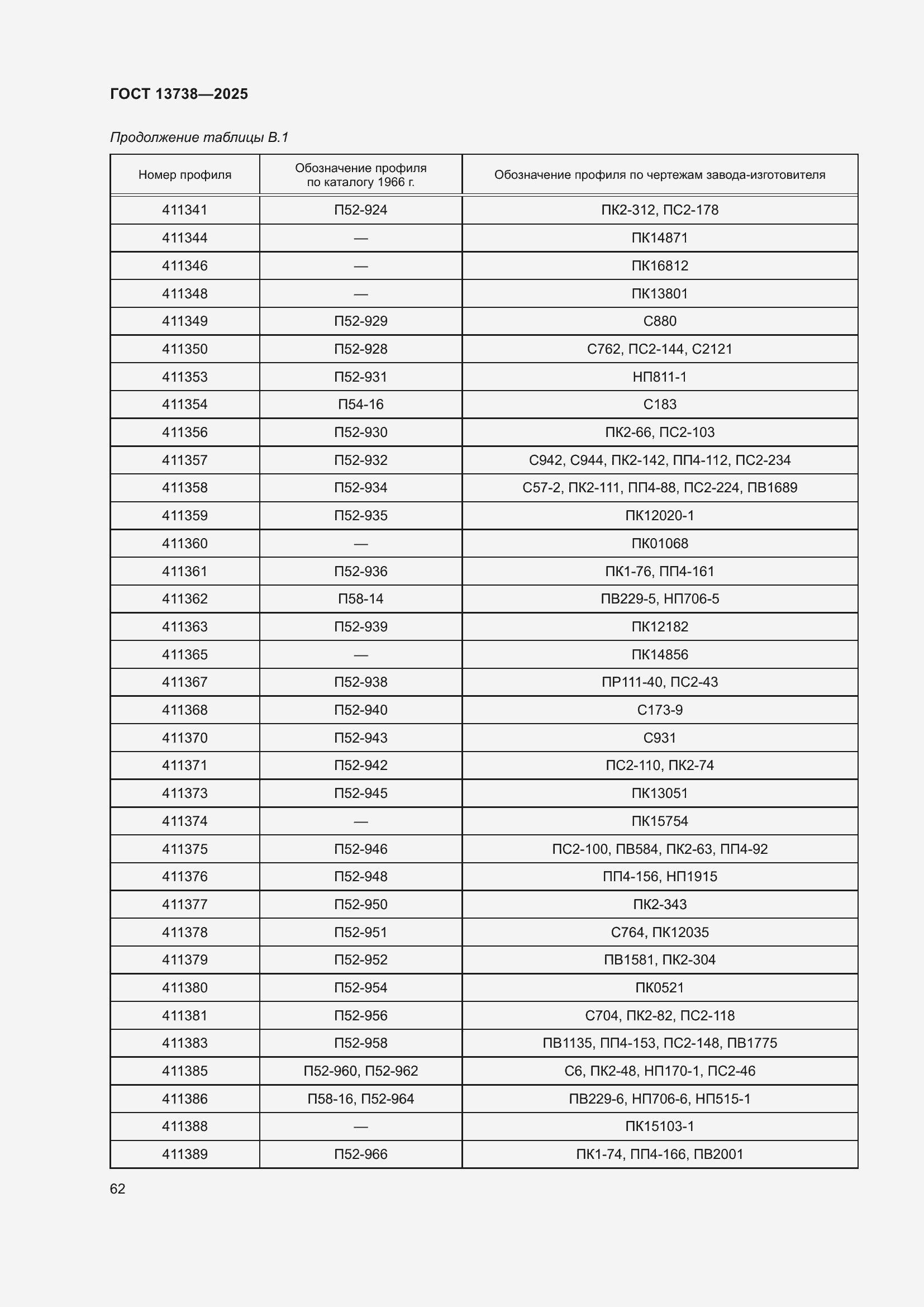 Страница 66 ГОСТ 13738-2025