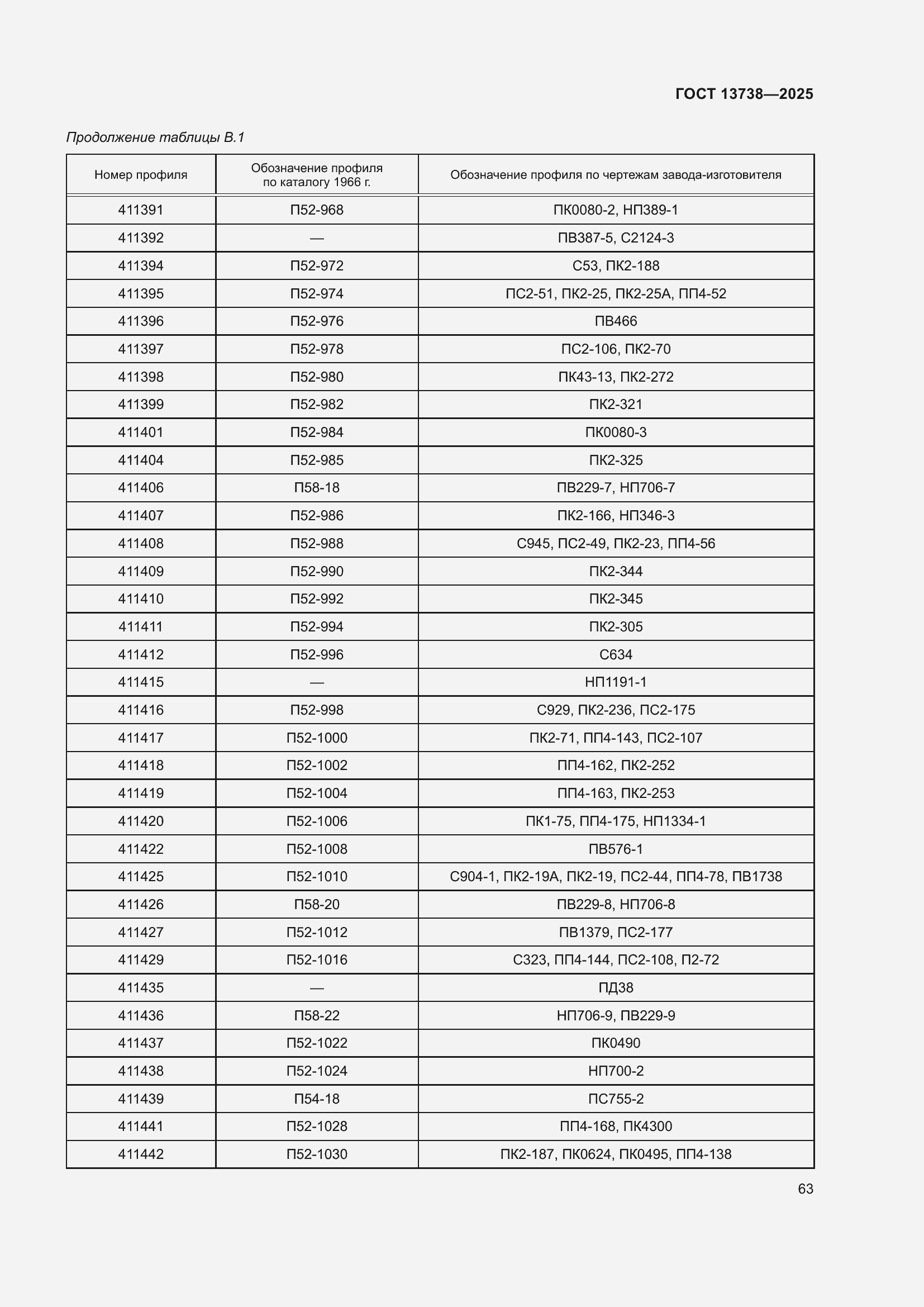 Страница 67 ГОСТ 13738-2025