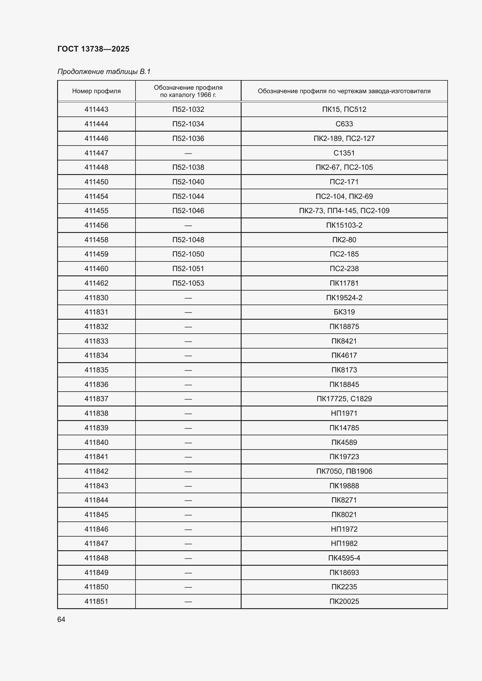 Страница 68 ГОСТ 13738-2025