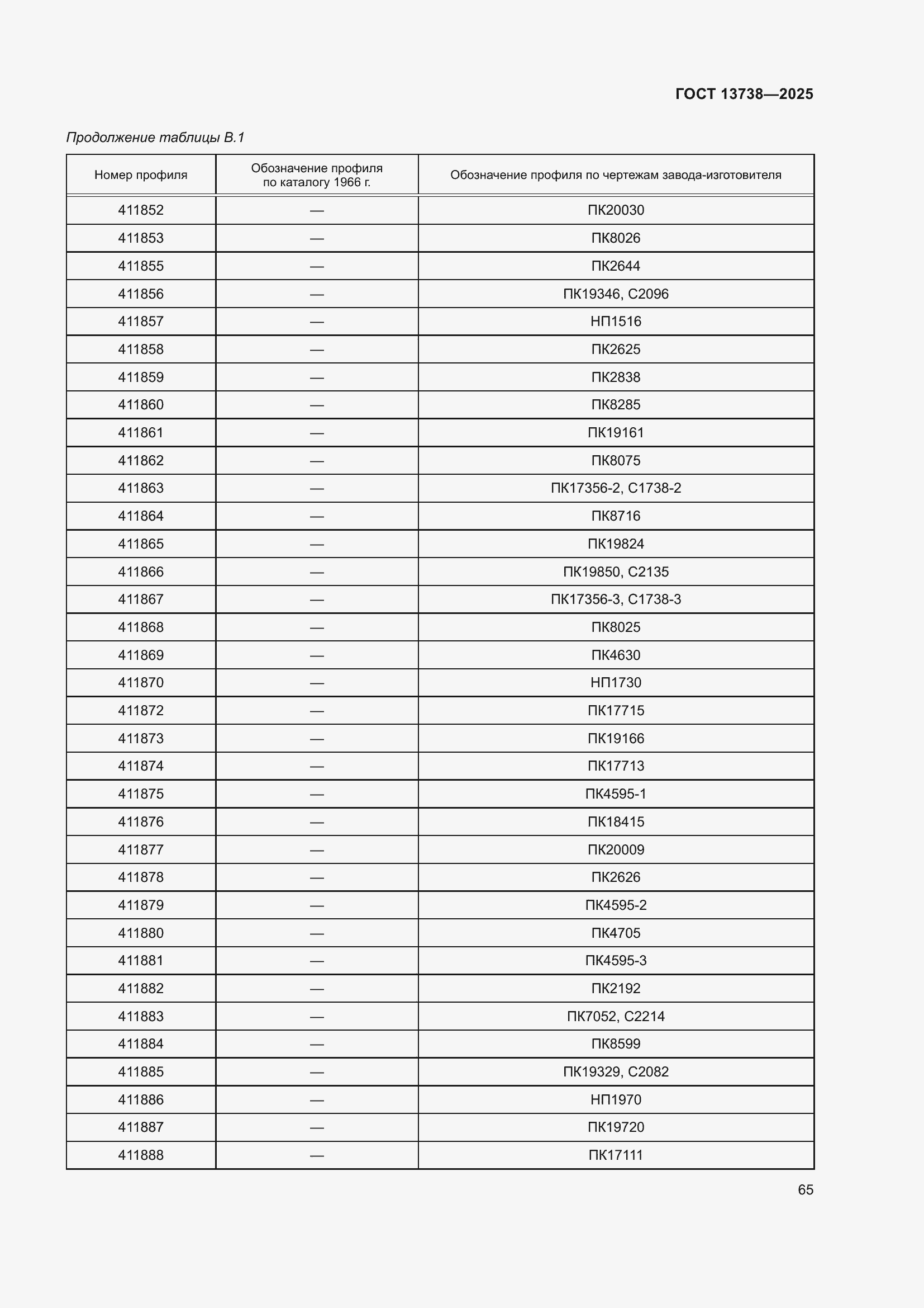 Страница 69 ГОСТ 13738-2025