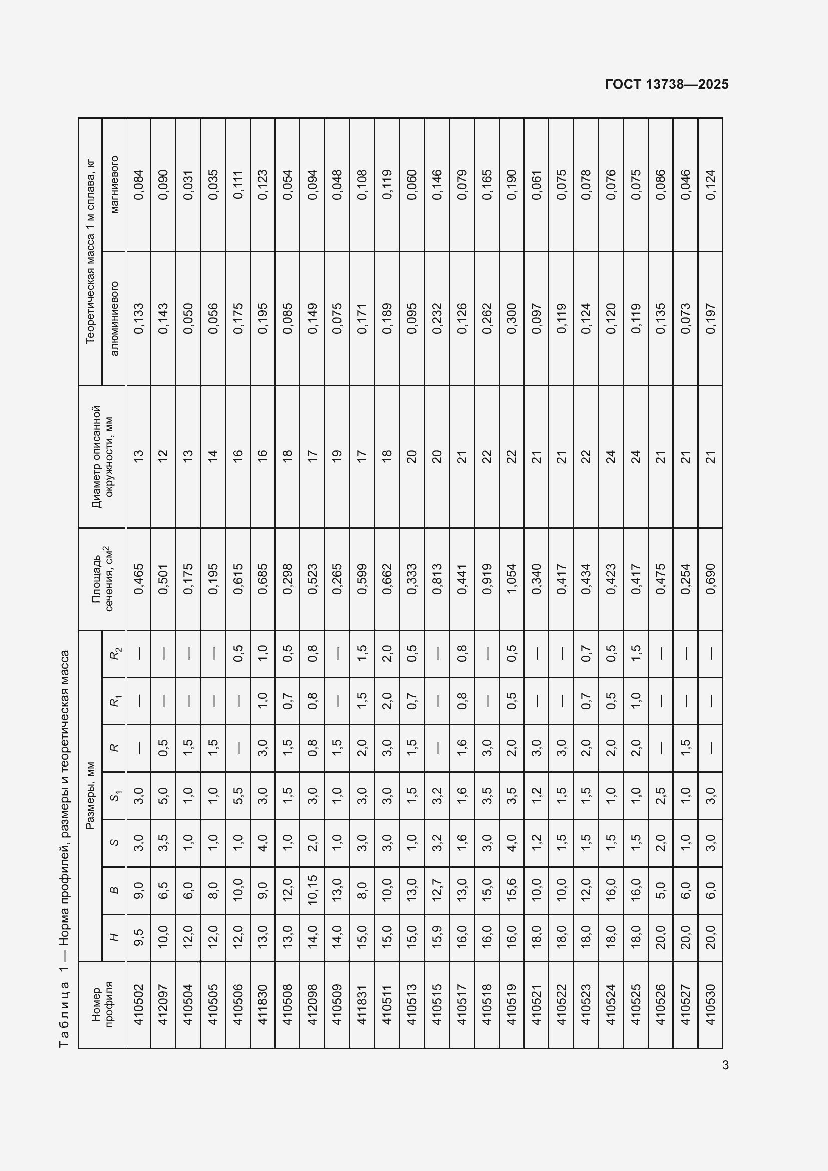 Страница 7 ГОСТ 13738-2025