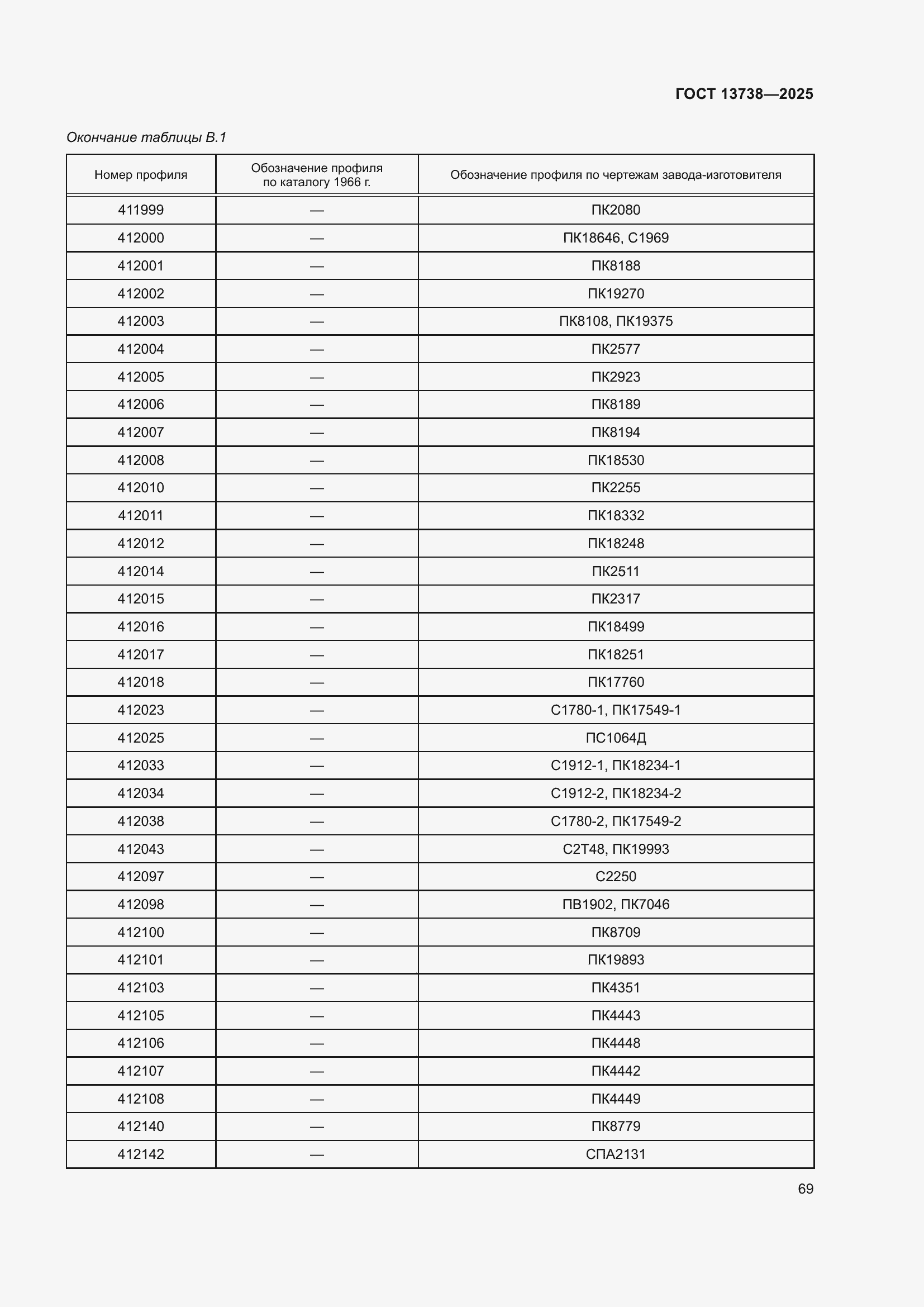 Страница 73 ГОСТ 13738-2025