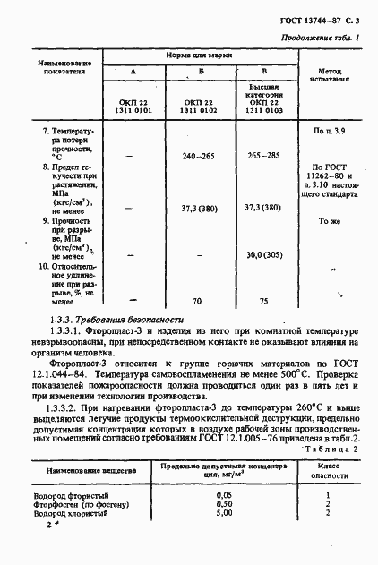 Страница 4 ГОСТ 13744-87