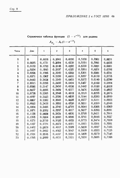 Страница 10 ГОСТ 13760-68
