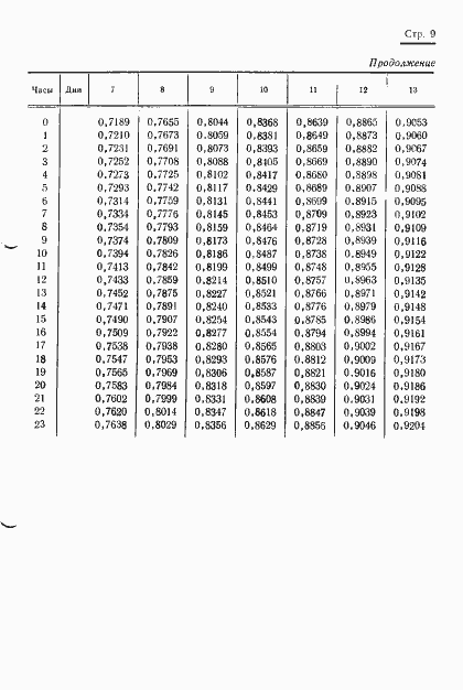 Страница 11 ГОСТ 13760-68