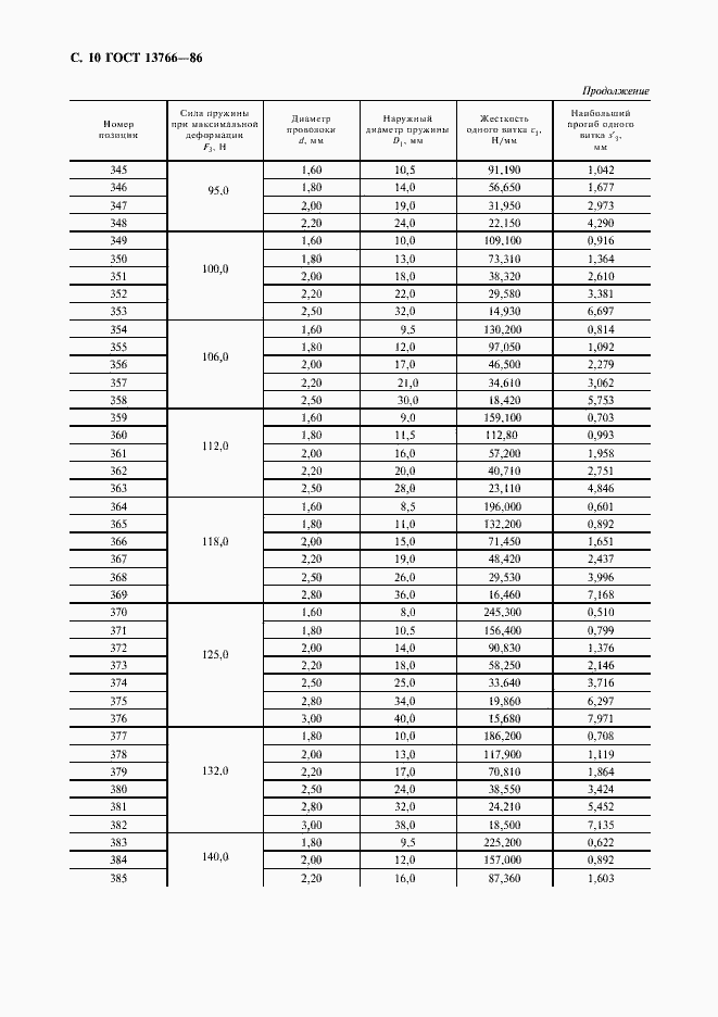 Страница 11 ГОСТ 13766-86