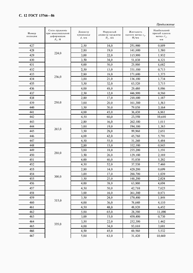 Страница 13 ГОСТ 13766-86