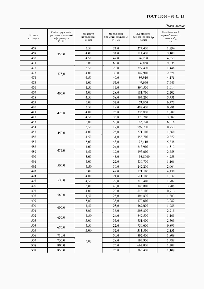 Страница 14 ГОСТ 13766-86