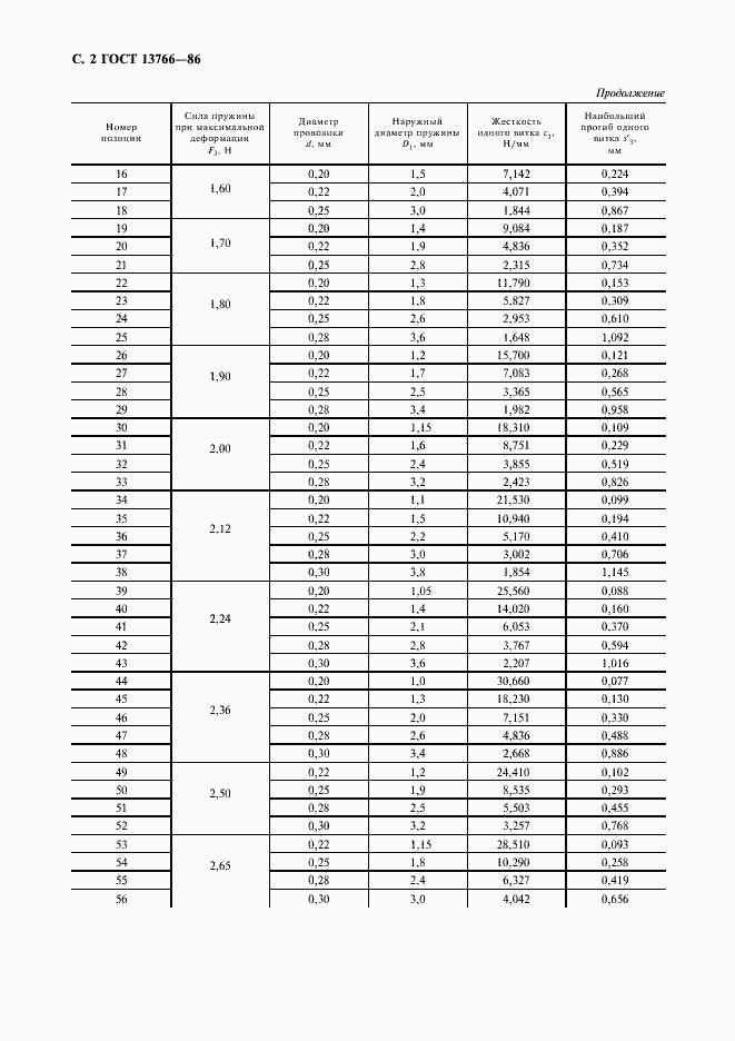 Страница 3 ГОСТ 13766-86