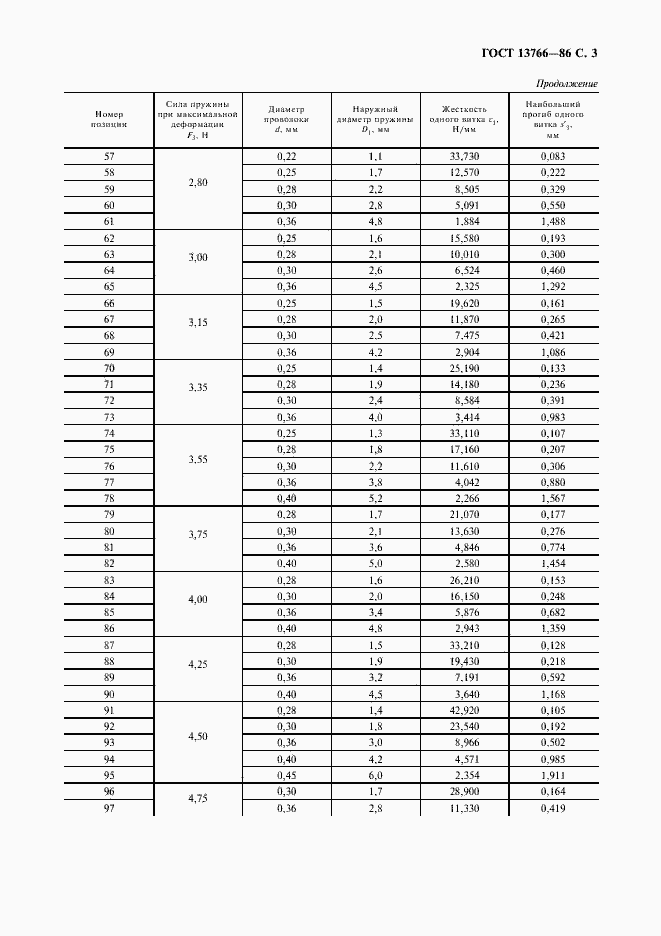 Страница 4 ГОСТ 13766-86