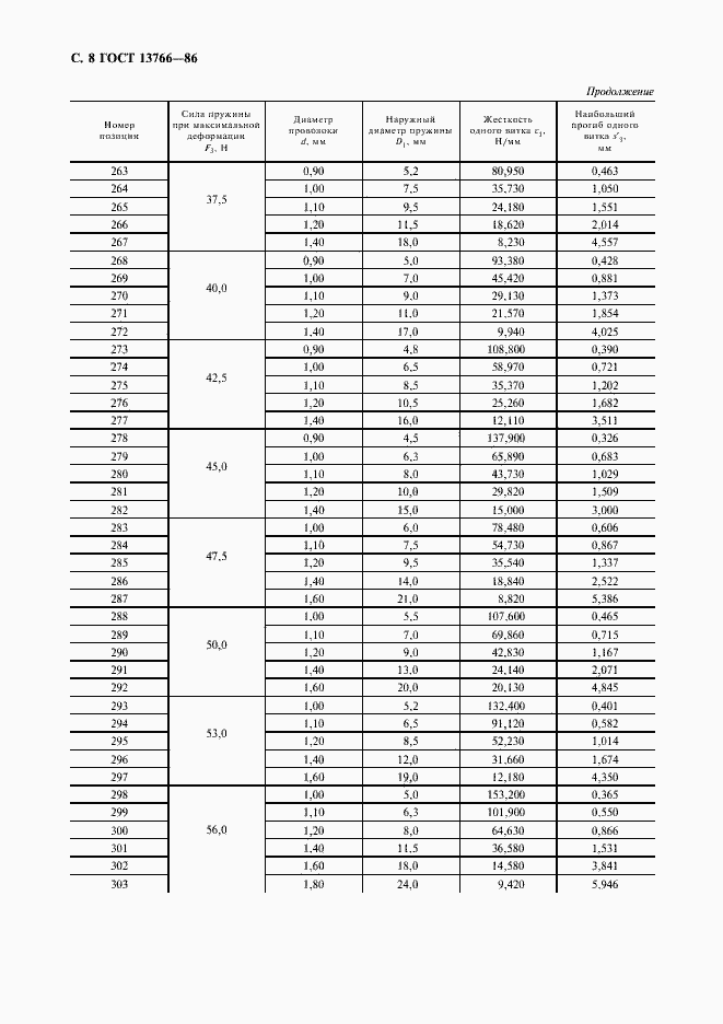 Страница 9 ГОСТ 13766-86