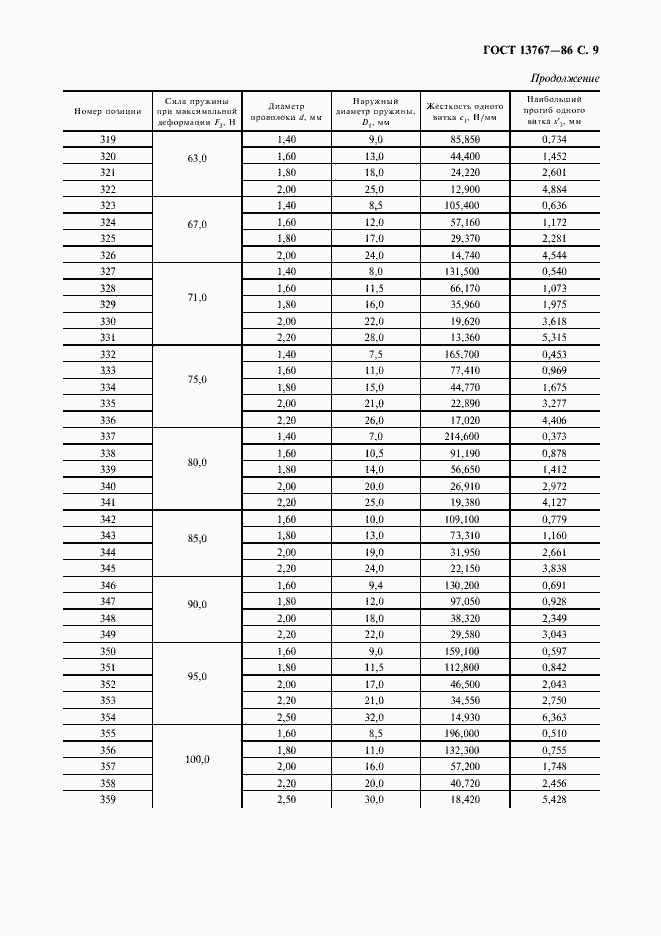 Страница 11 ГОСТ 13767-86