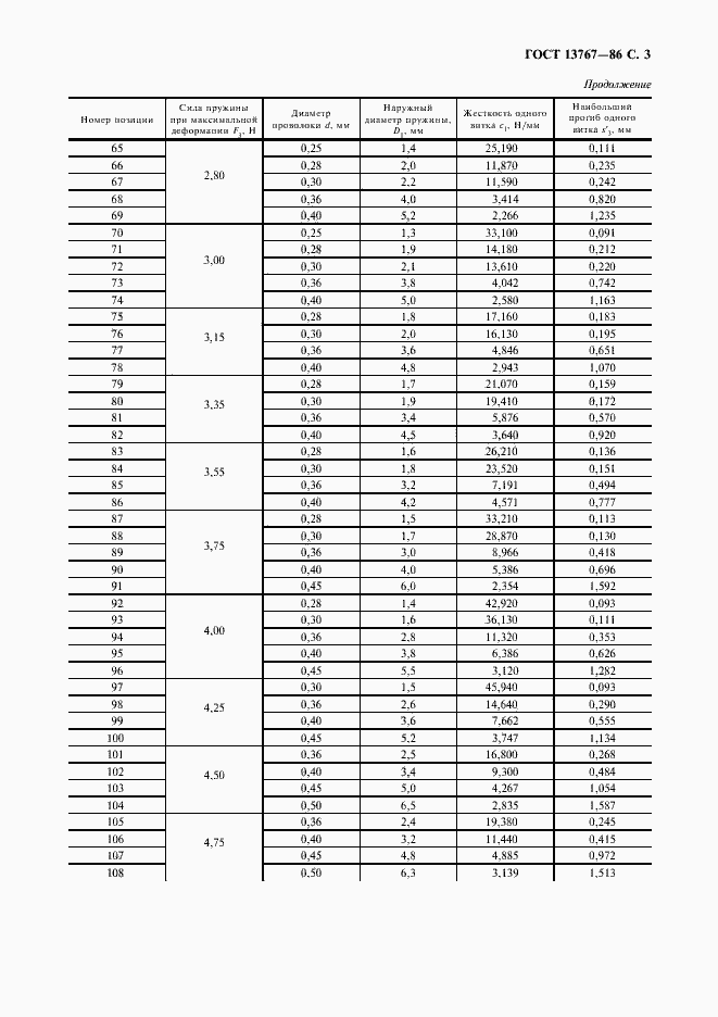 Страница 5 ГОСТ 13767-86
