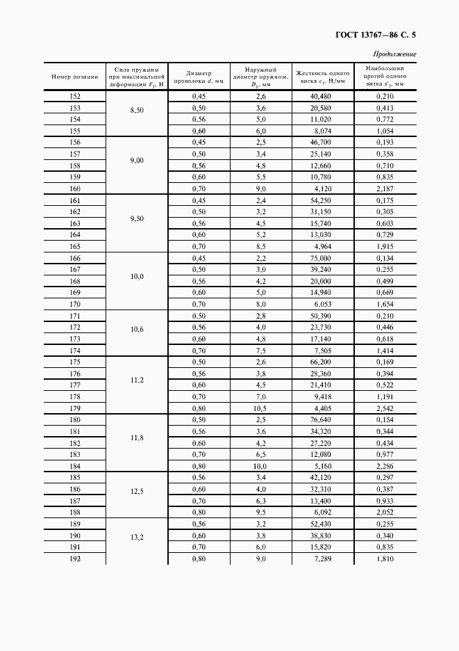 Страница 7 ГОСТ 13767-86