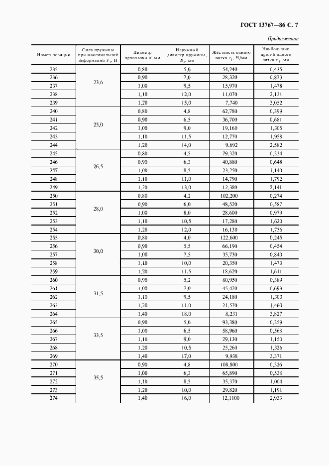 Страница 9 ГОСТ 13767-86